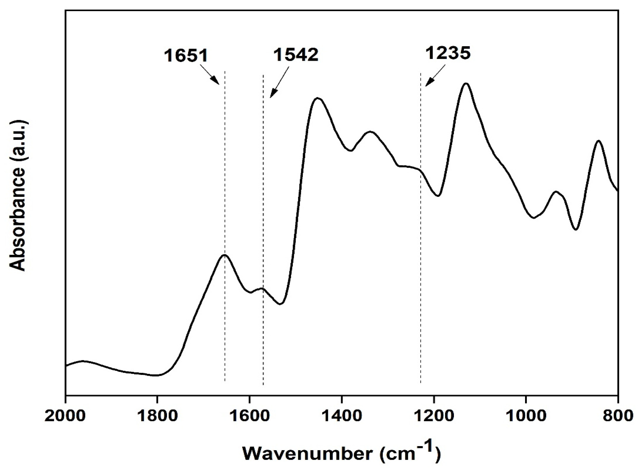 Micromachines 13 00305 g009