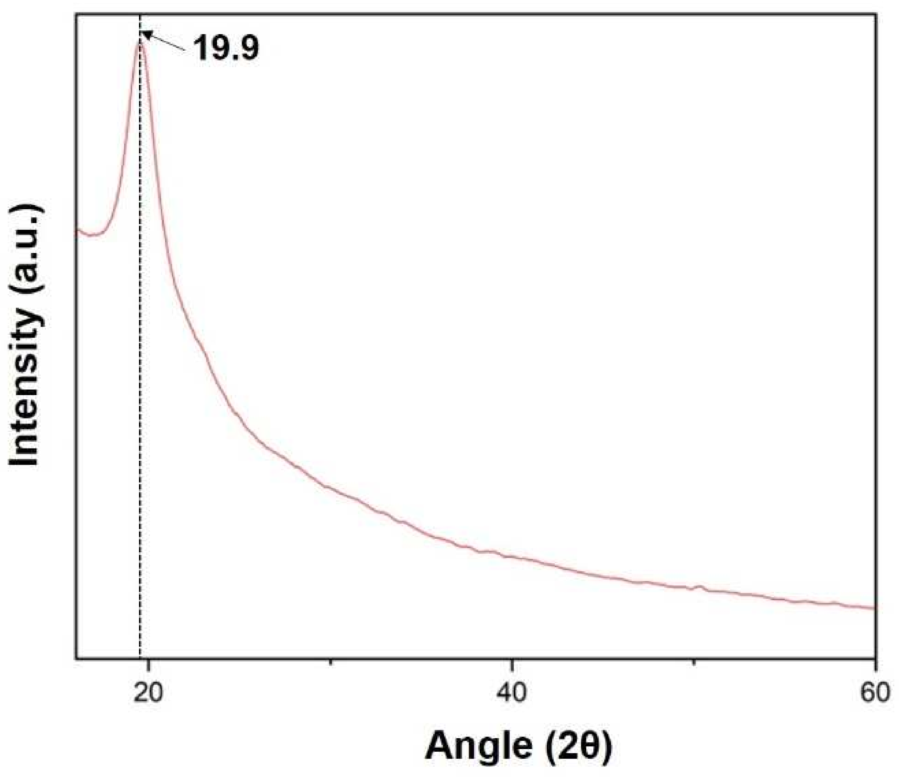 Micromachines 13 00305 g010