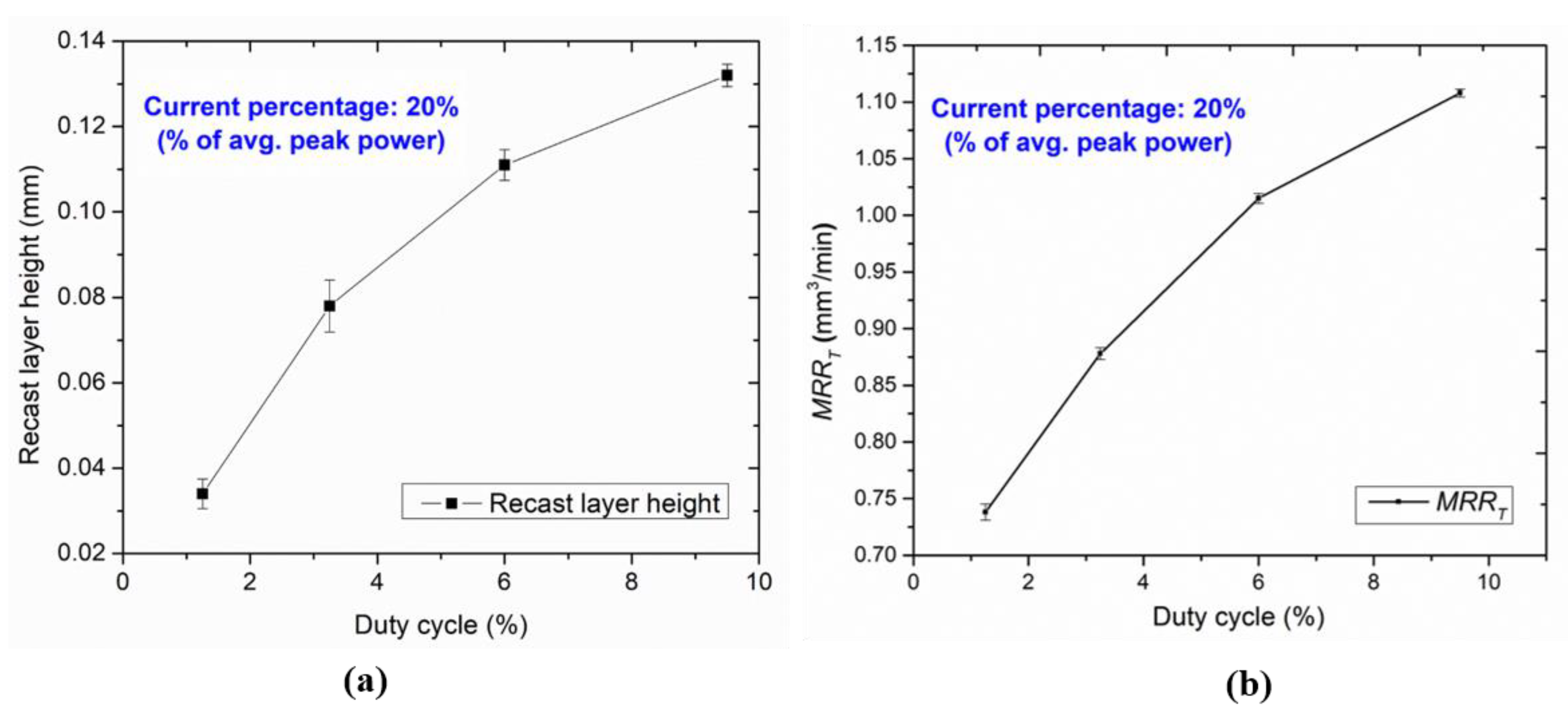 Micromachines 13 00306 g009
