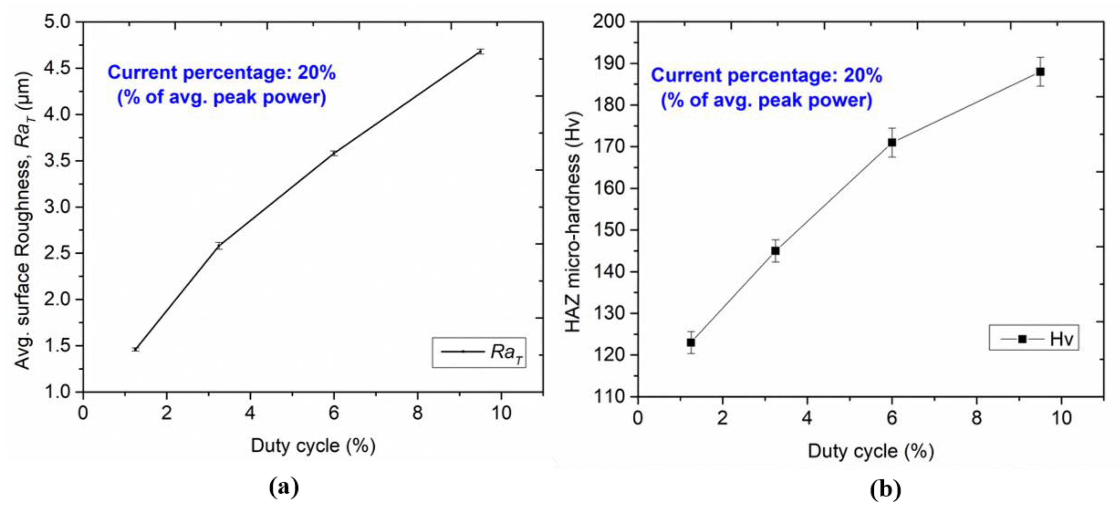 Micromachines 13 00306 g011