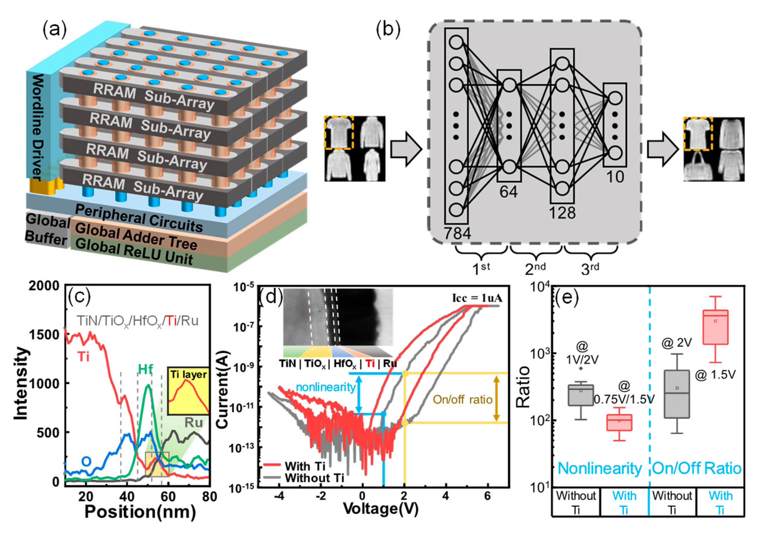 Micromachines 13 00308 g001