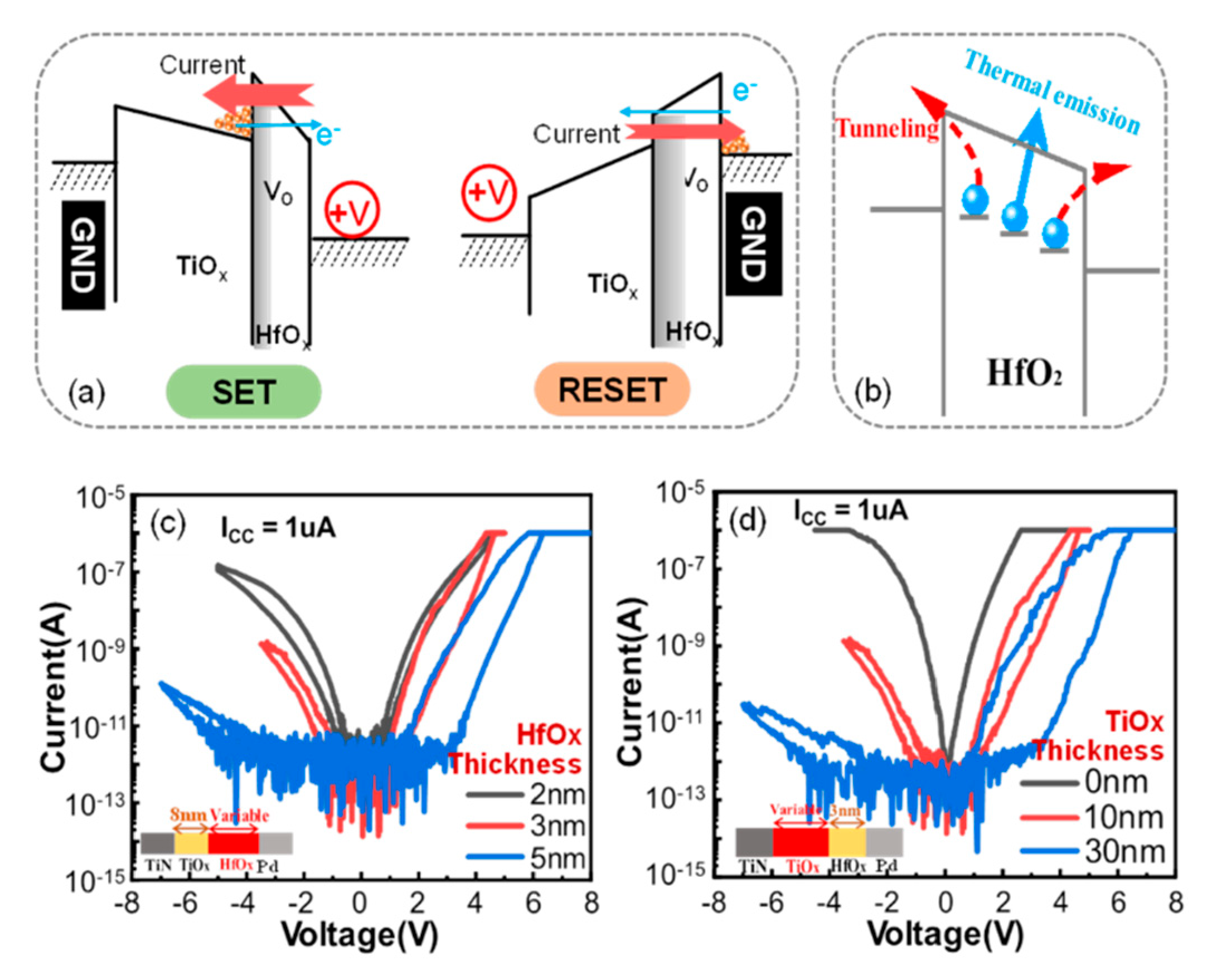 Micromachines 13 00308 g002
