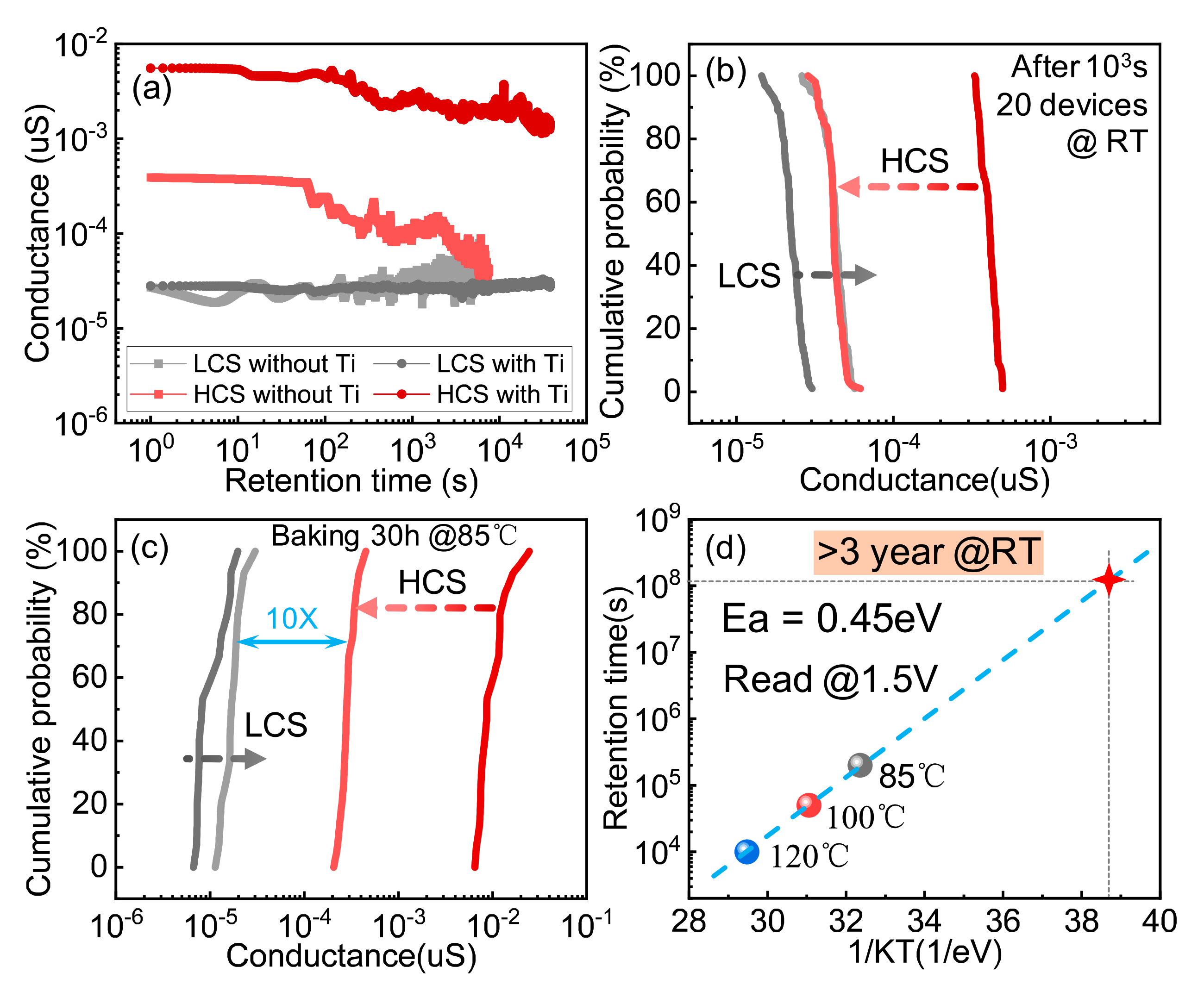 Micromachines 13 00308 g003
