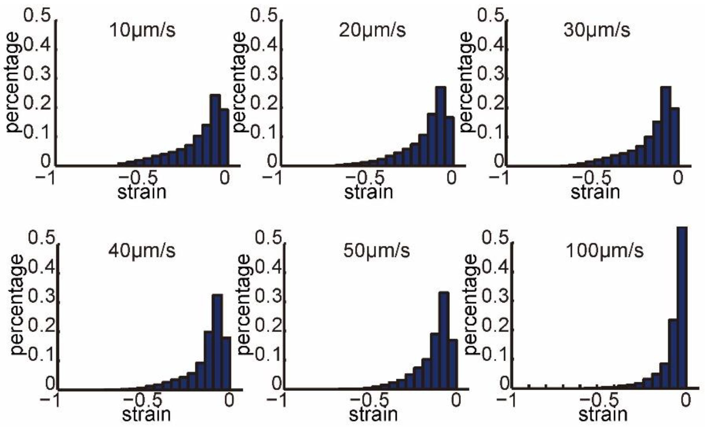 Micromachines 13 00309 g003