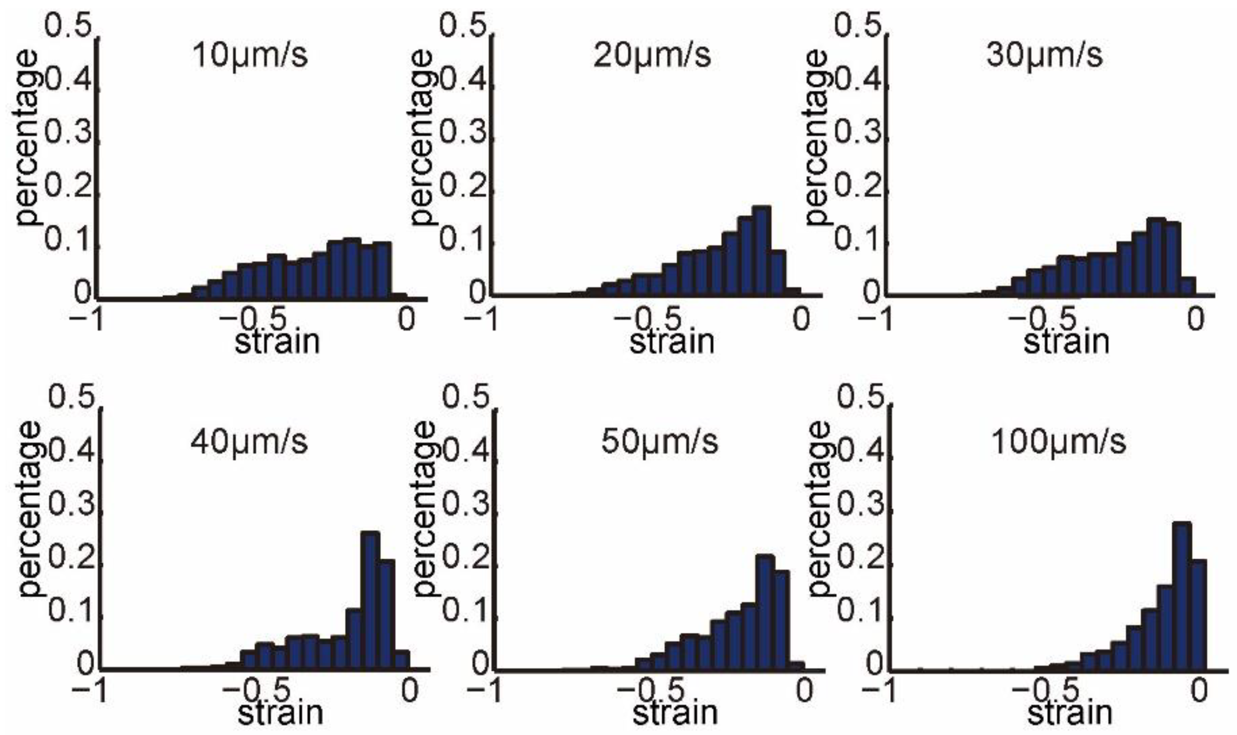 Micromachines 13 00309 g004