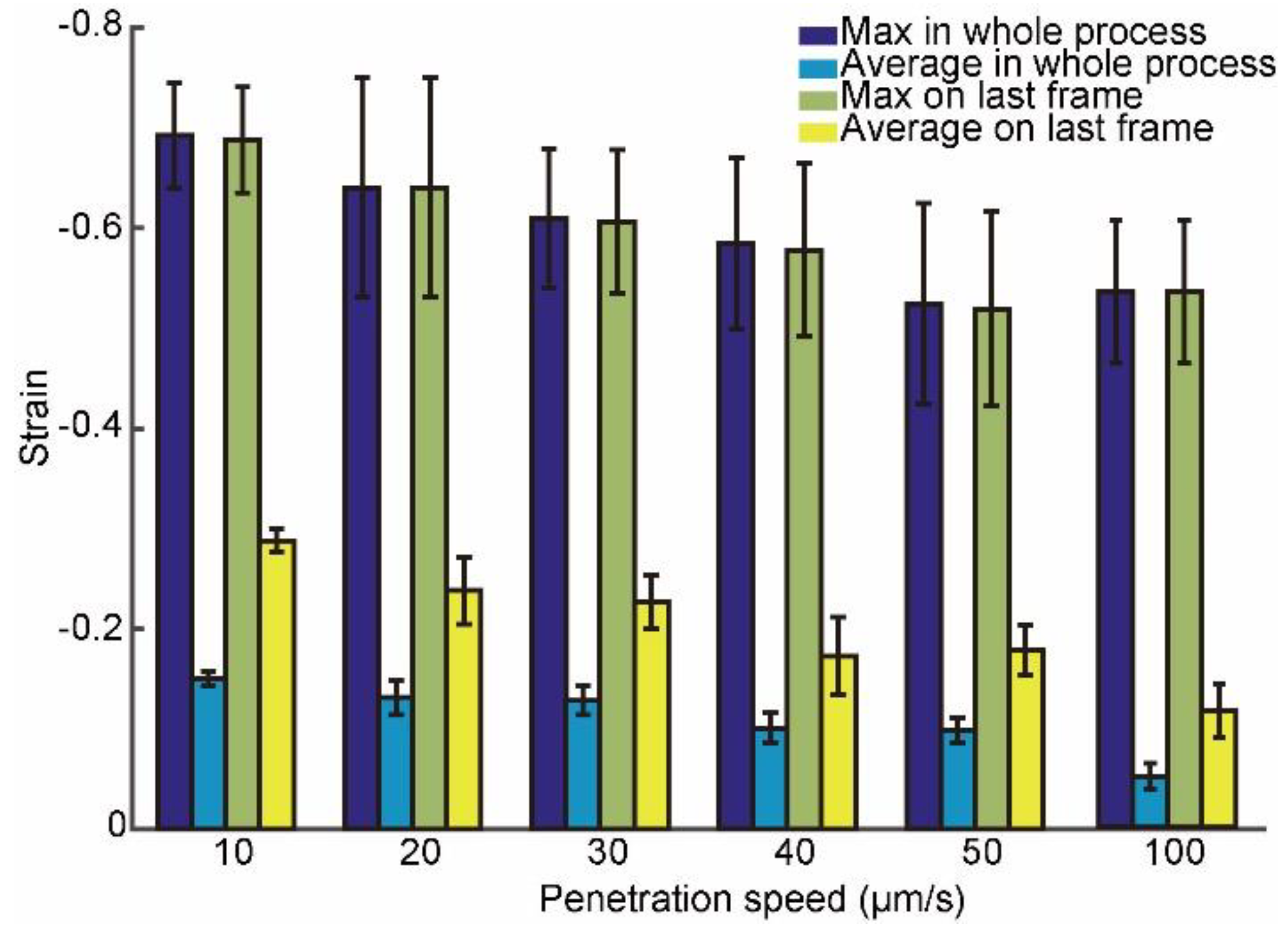 Micromachines 13 00309 g005