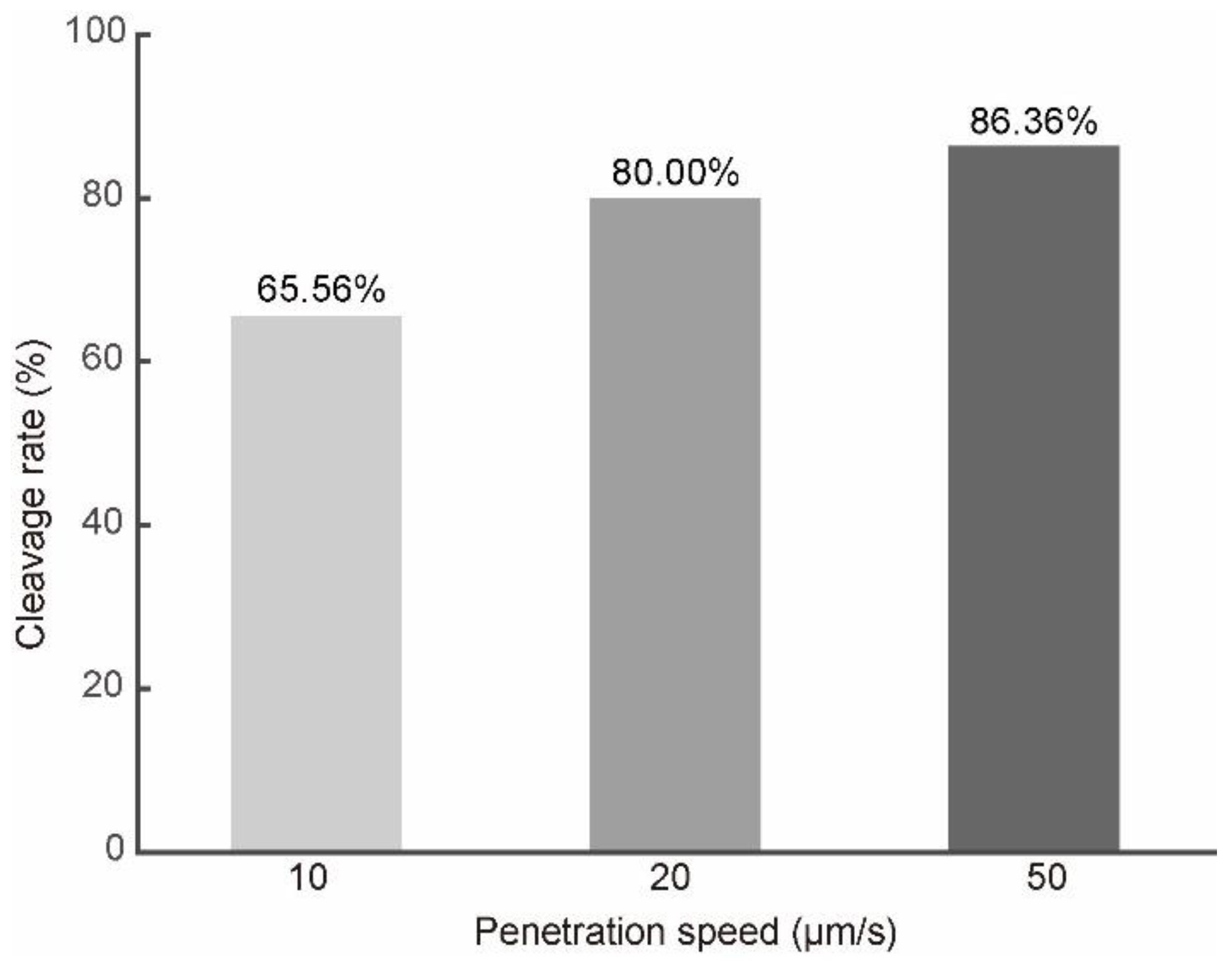Micromachines 13 00309 g006
