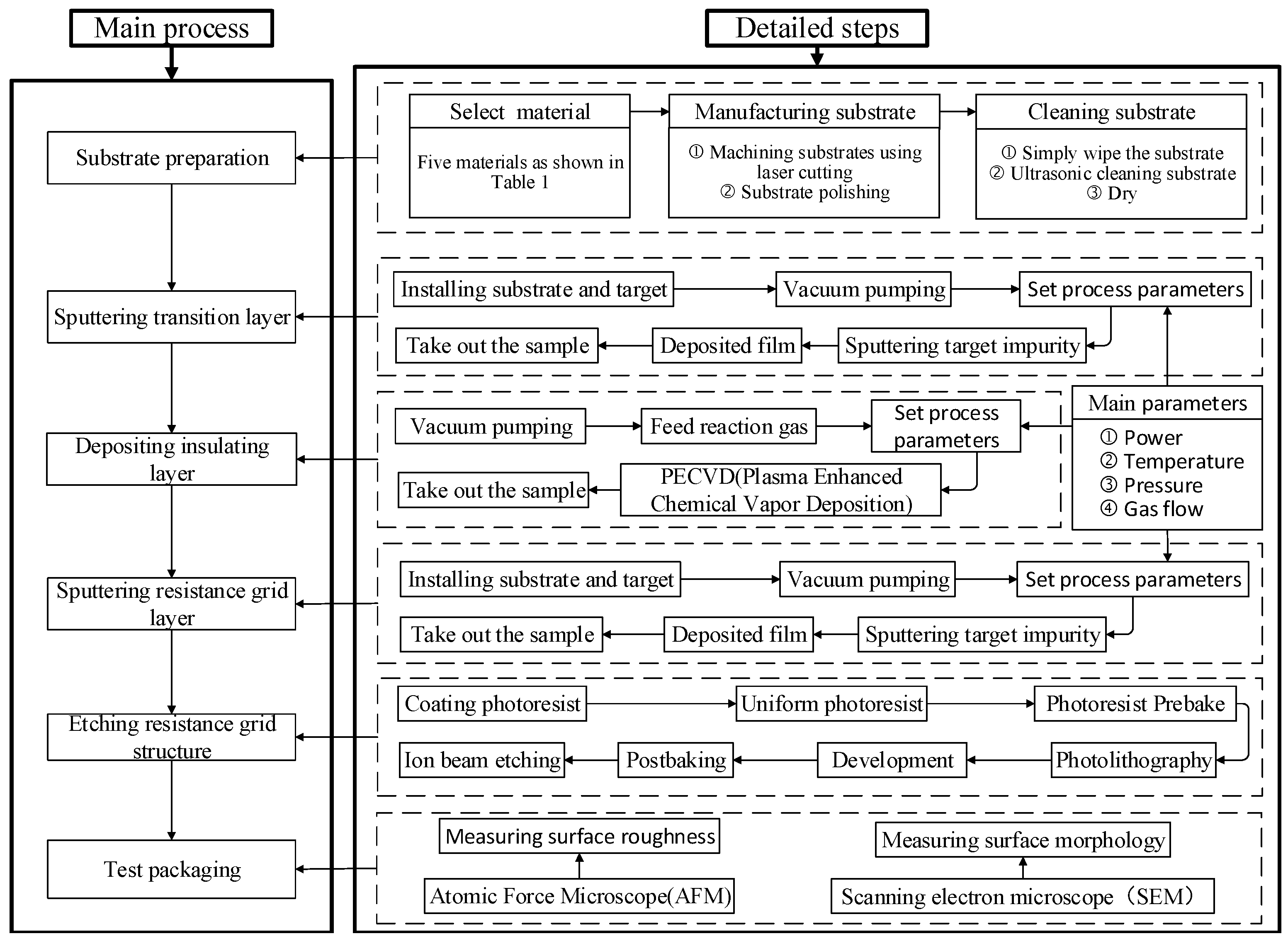 Micromachines 13 00310 g001