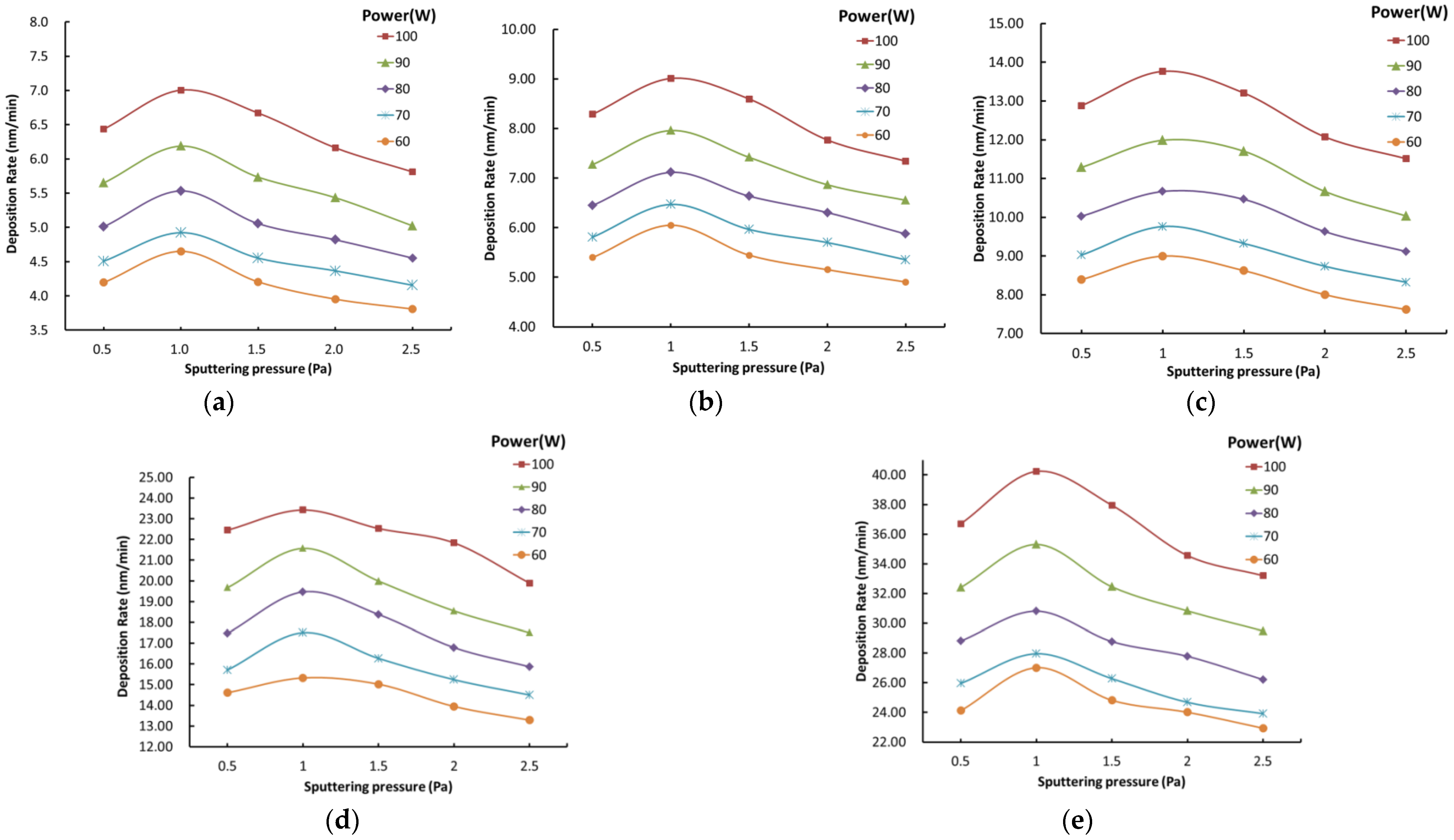 Micromachines 13 00310 g003