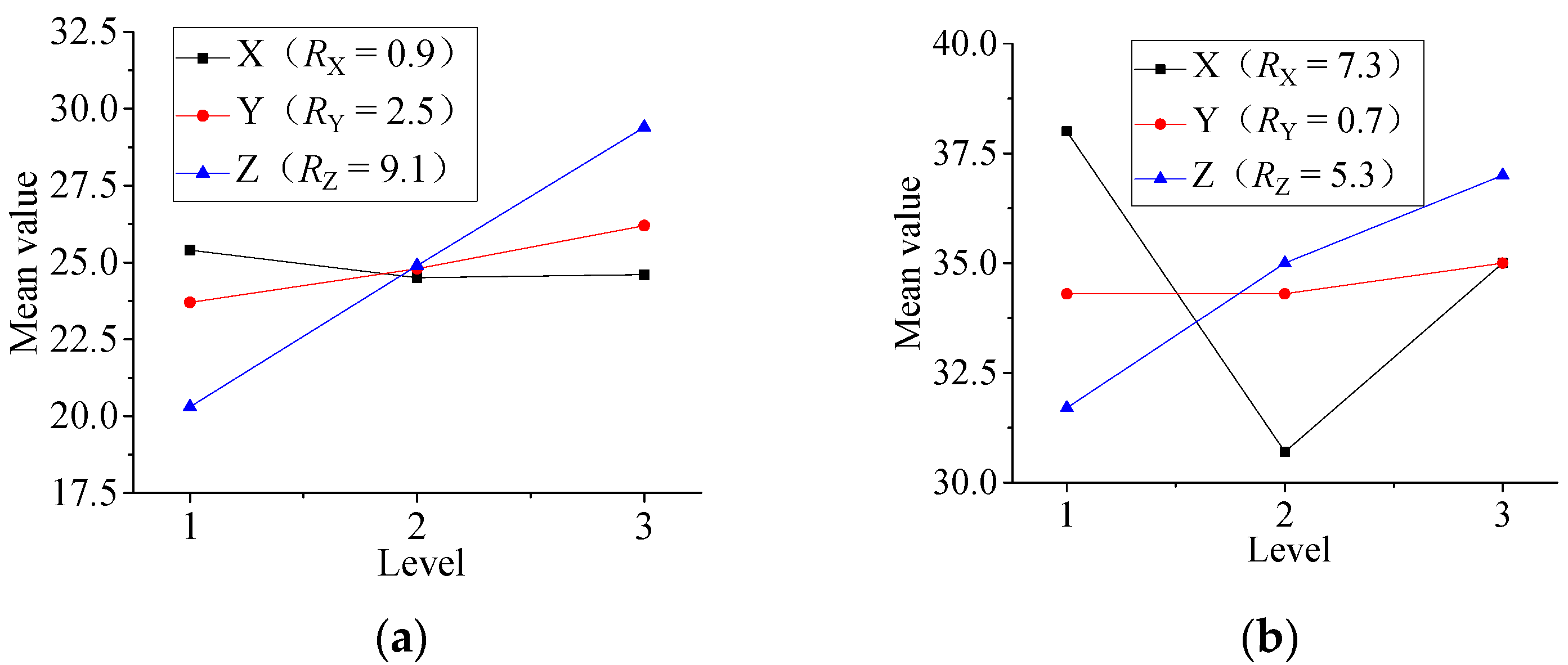 Micromachines 13 00310 g004