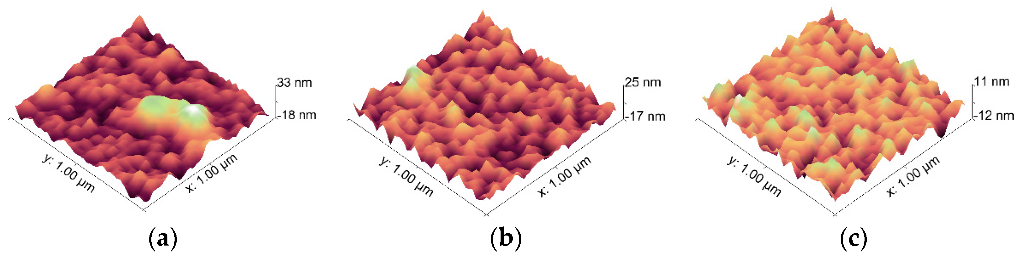 Micromachines 13 00310 g005