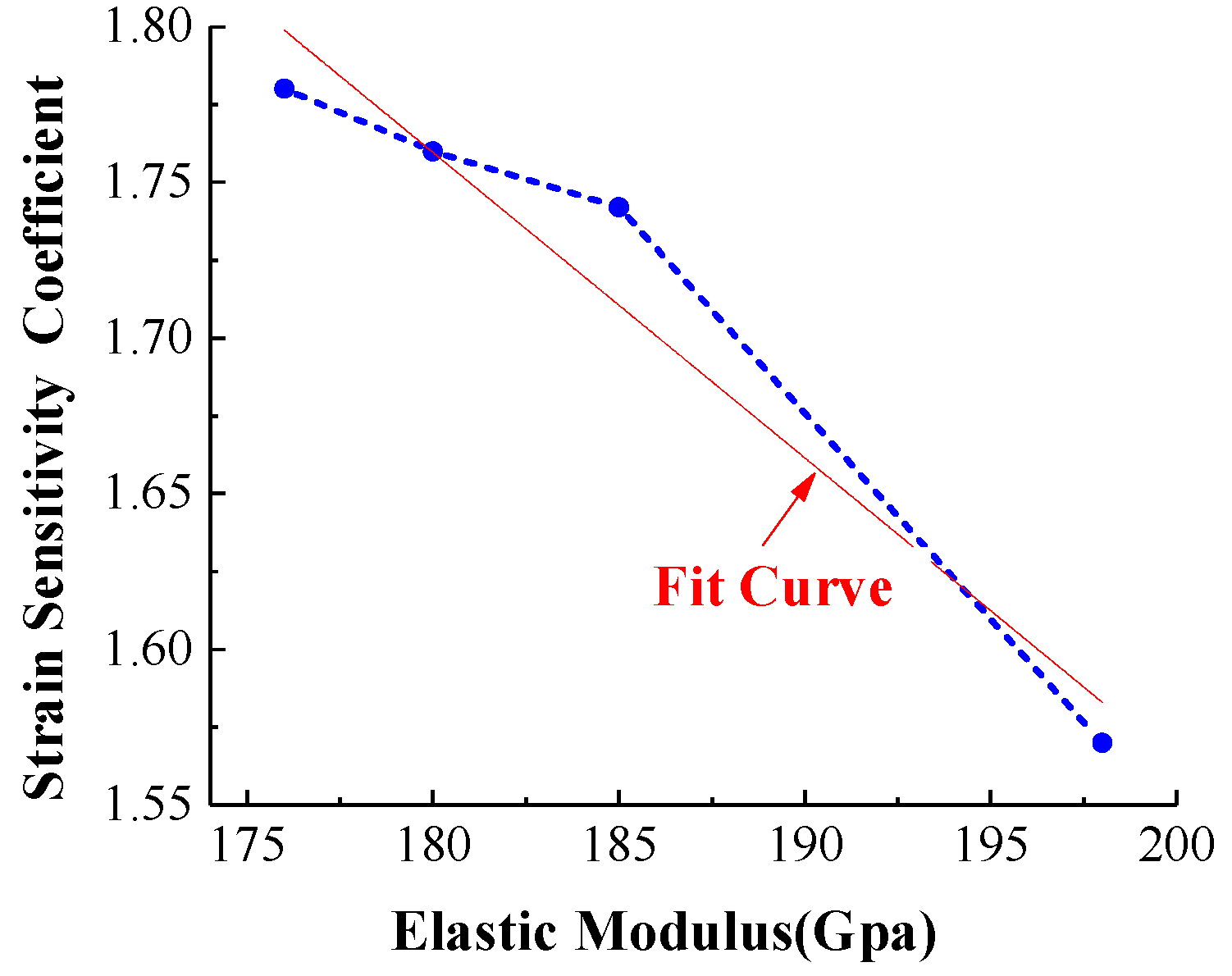 Micromachines 13 00310 g007