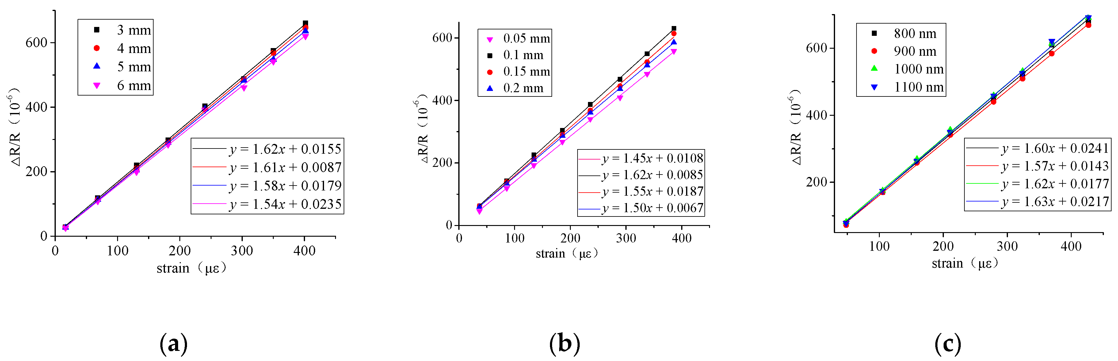 Micromachines 13 00310 g008