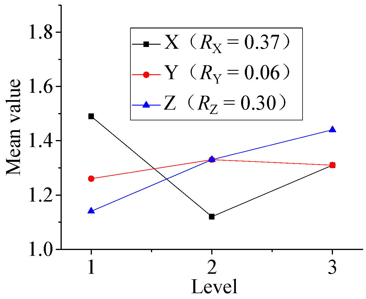 Micromachines 13 00310 g009