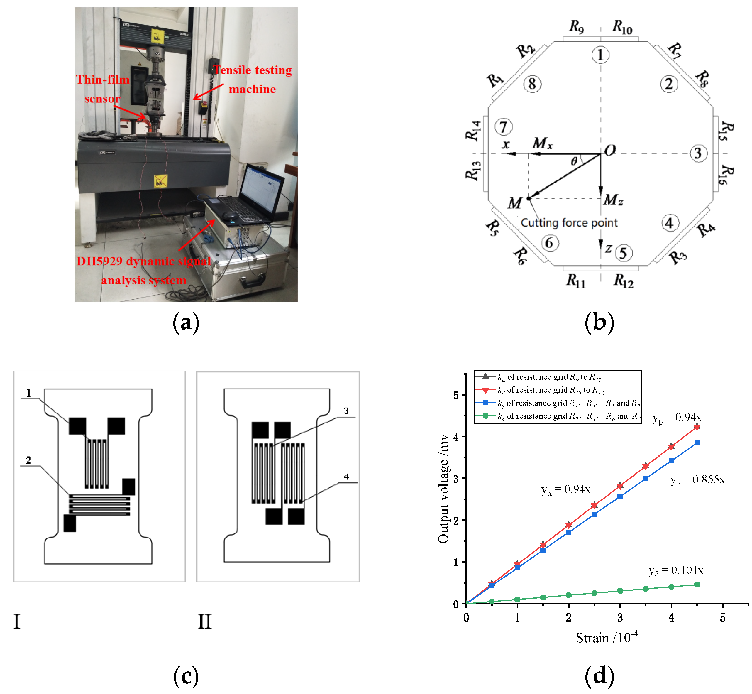 Micromachines 13 00310 g010