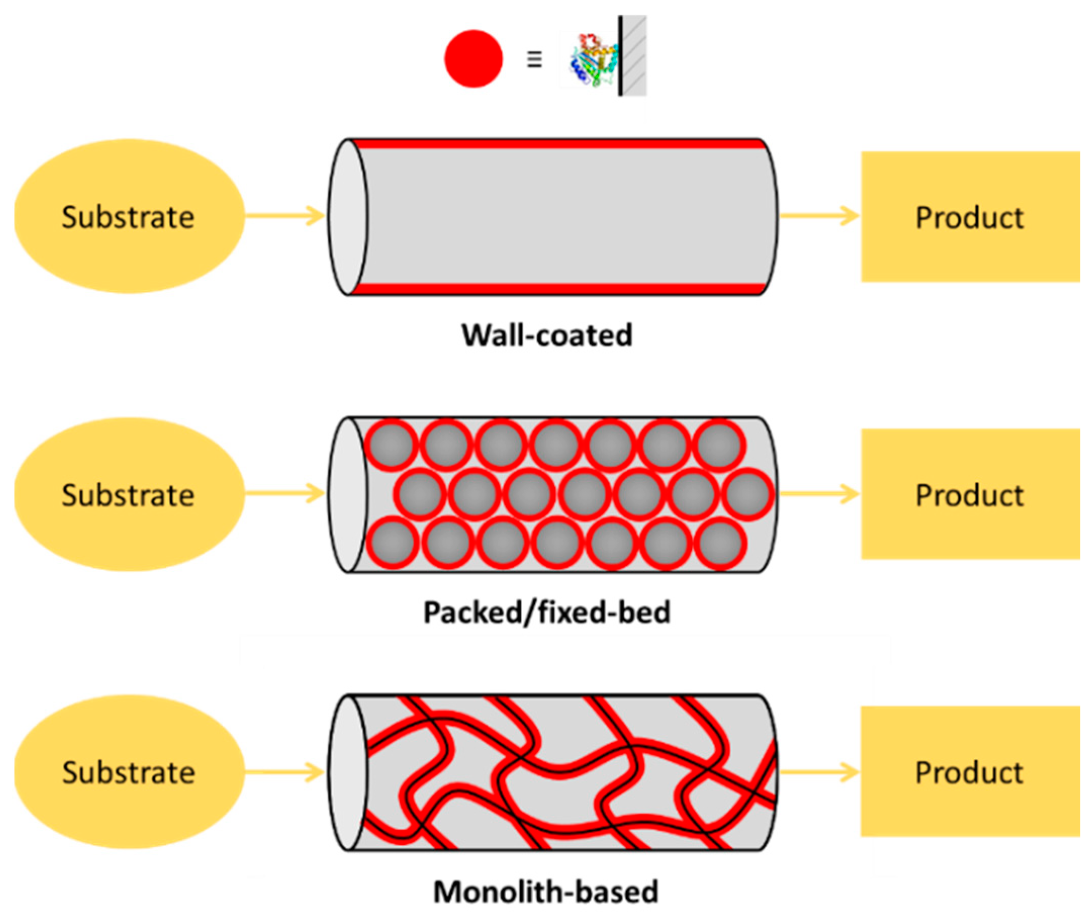 Micromachines 13 00311 g001