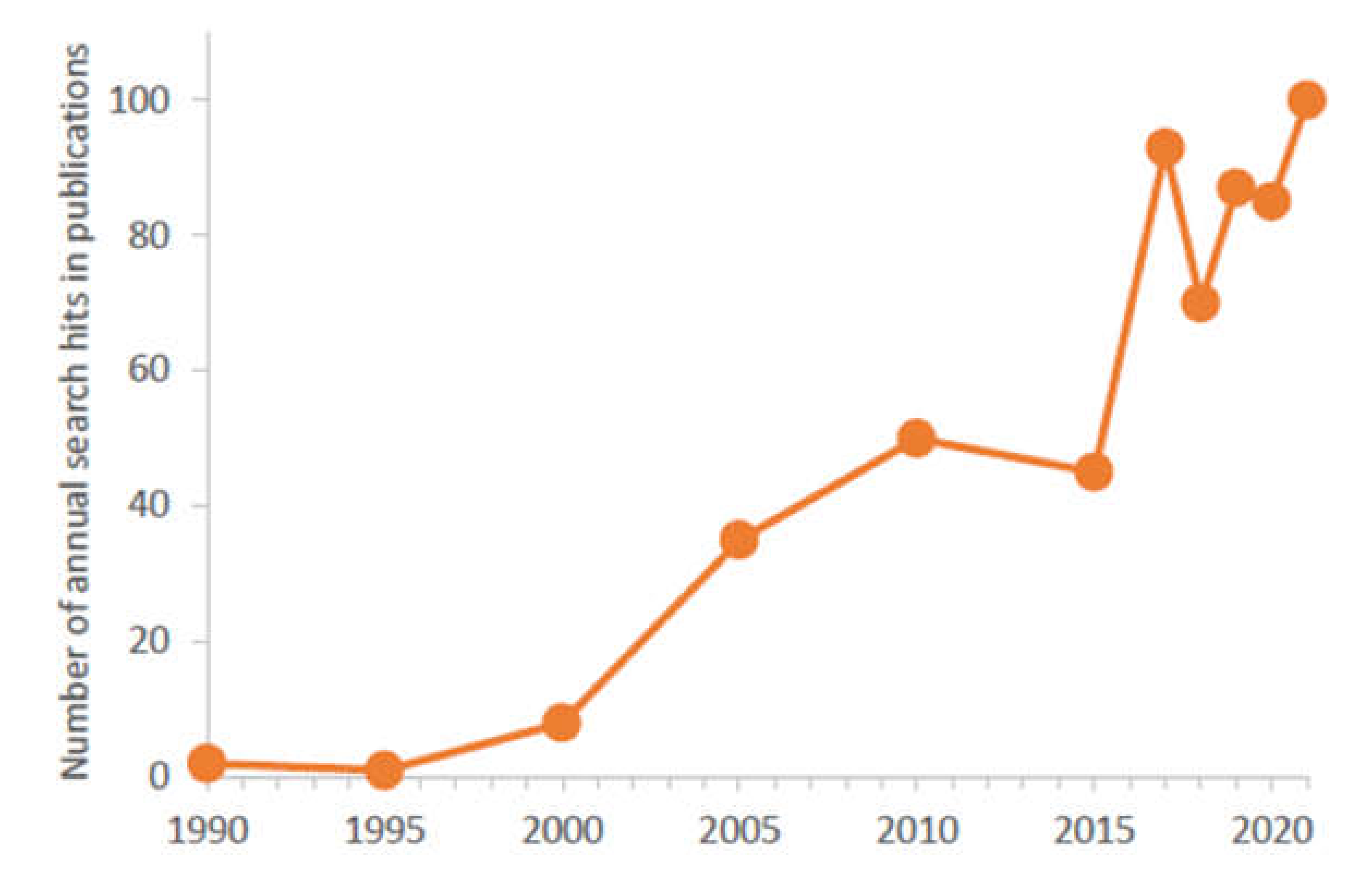Micromachines 13 00311 g002