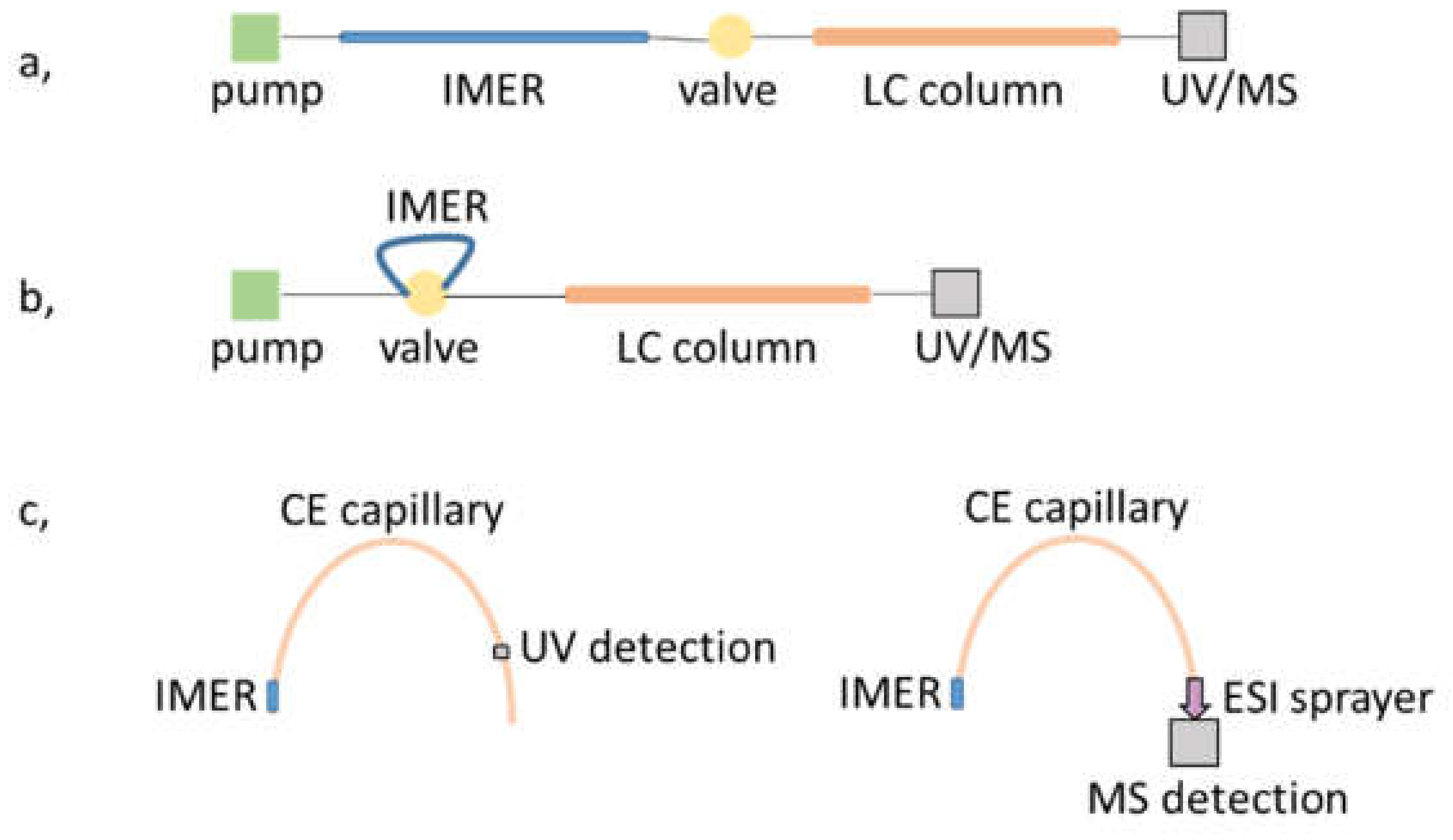 Micromachines 13 00311 g003