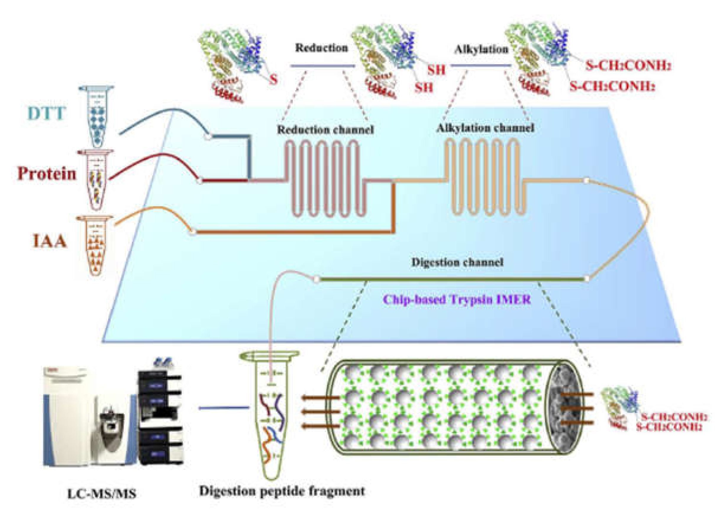 Micromachines 13 00311 g007