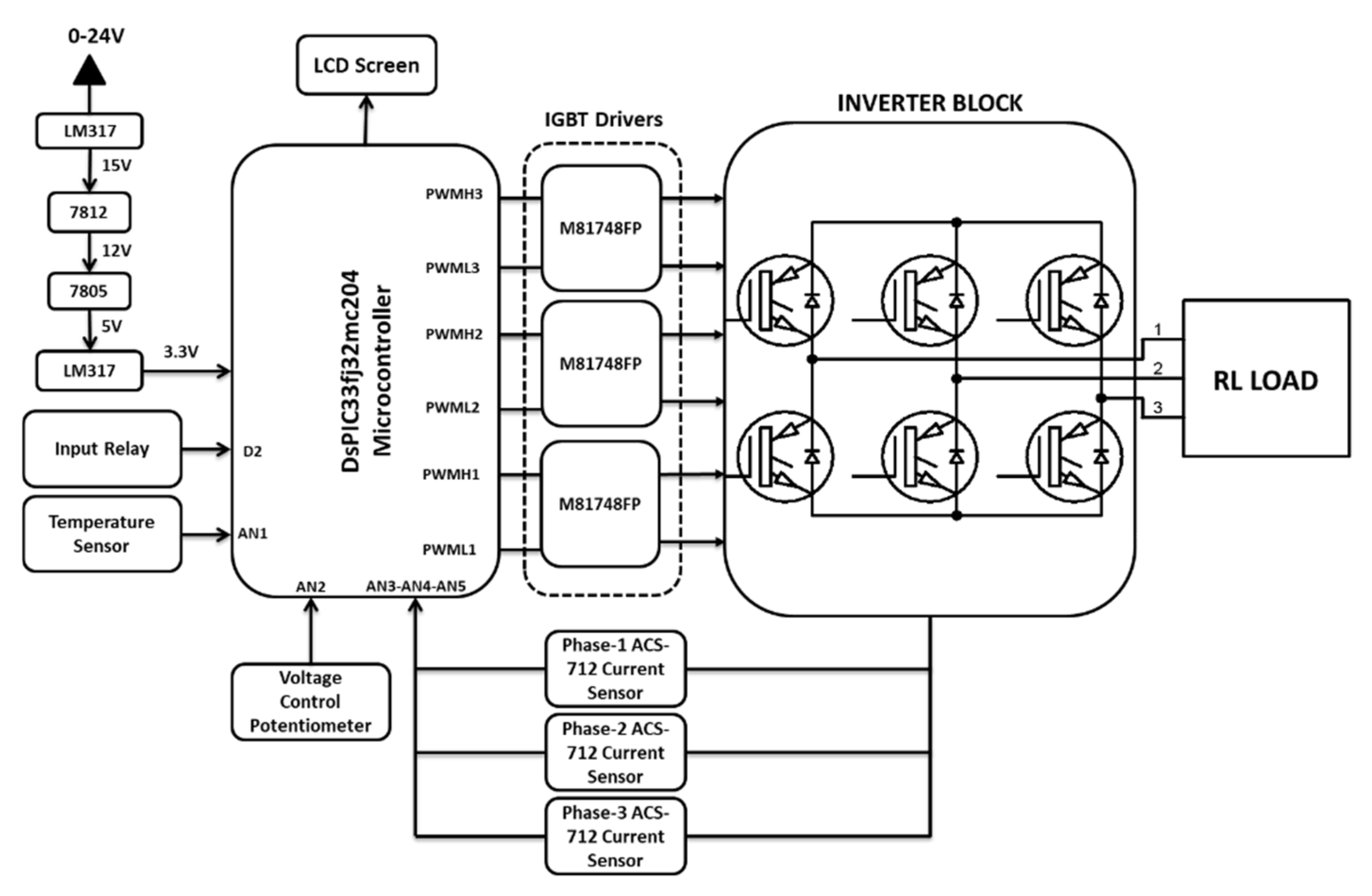 Micromachines 13 00313 g001