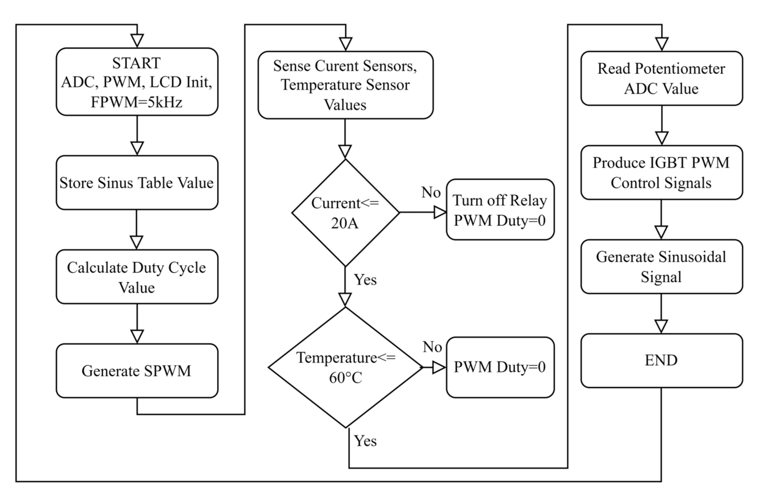Micromachines 13 00313 g002