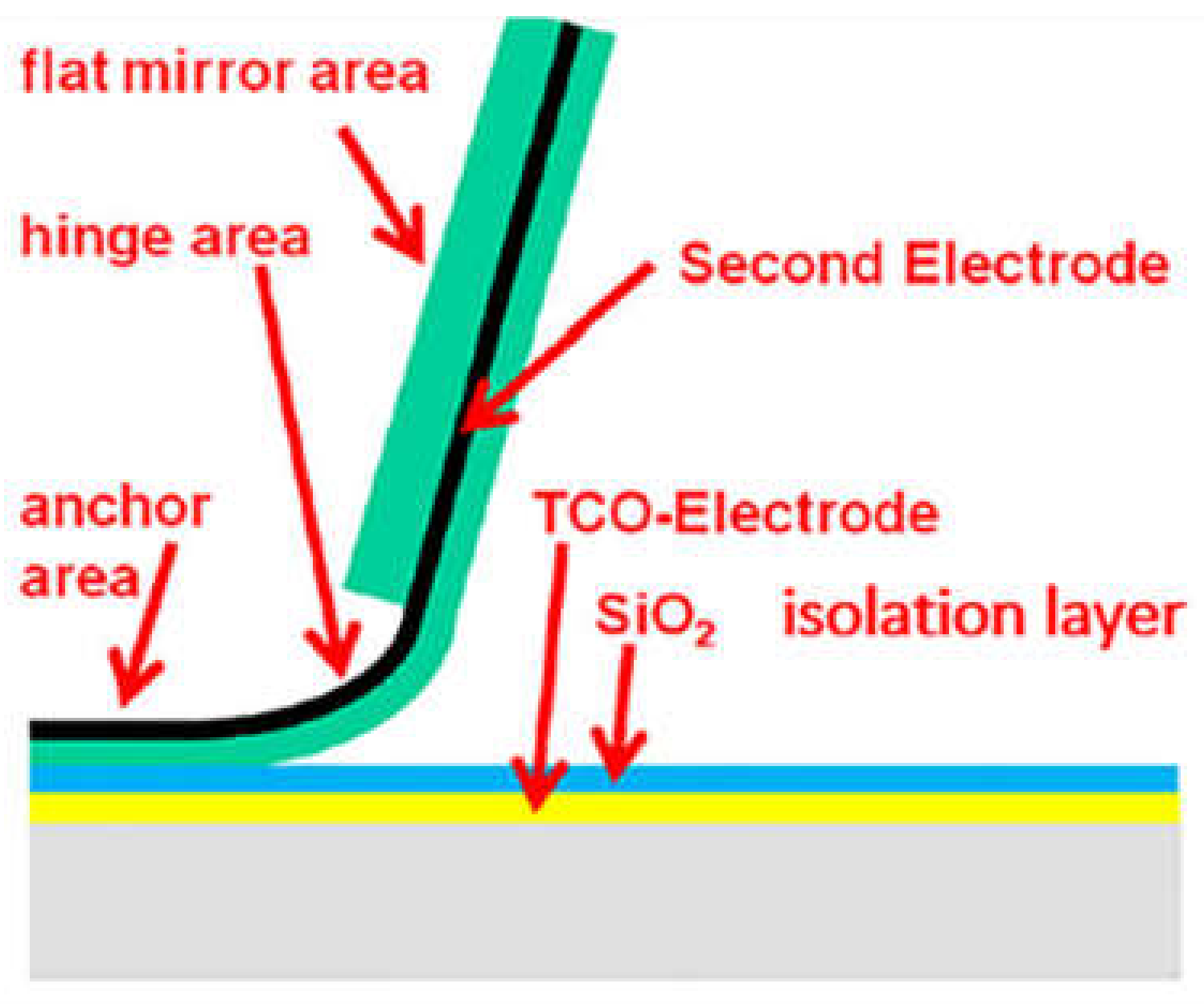 Micromachines 13 00314 g001