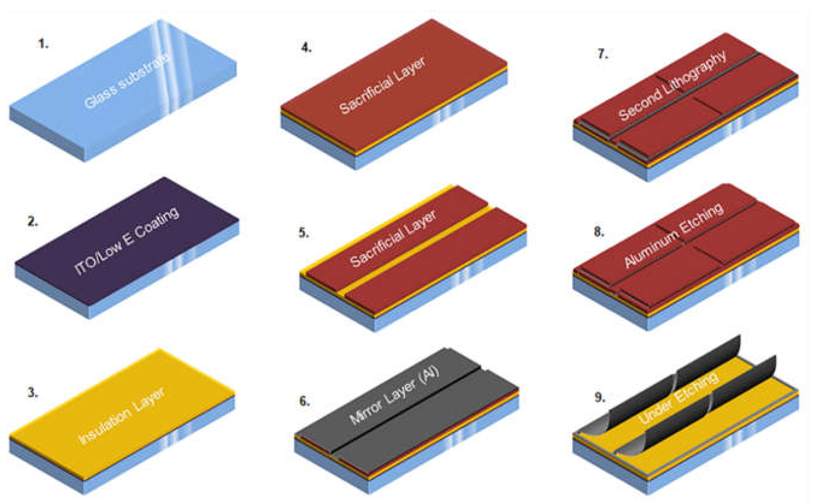 Micromachines 13 00314 g002