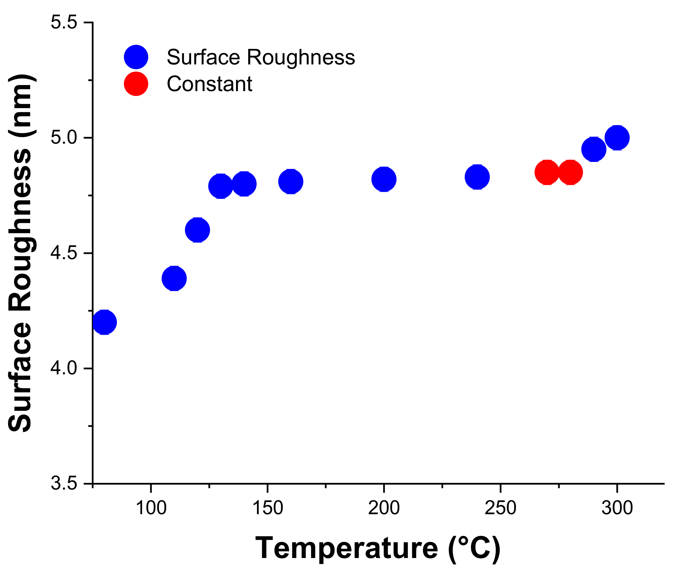 Micromachines 13 00314 g004