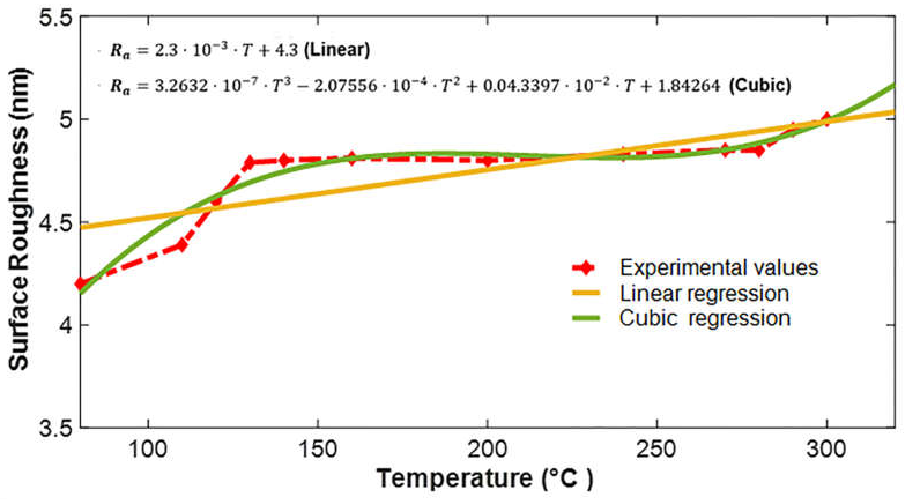 Micromachines 13 00314 g005