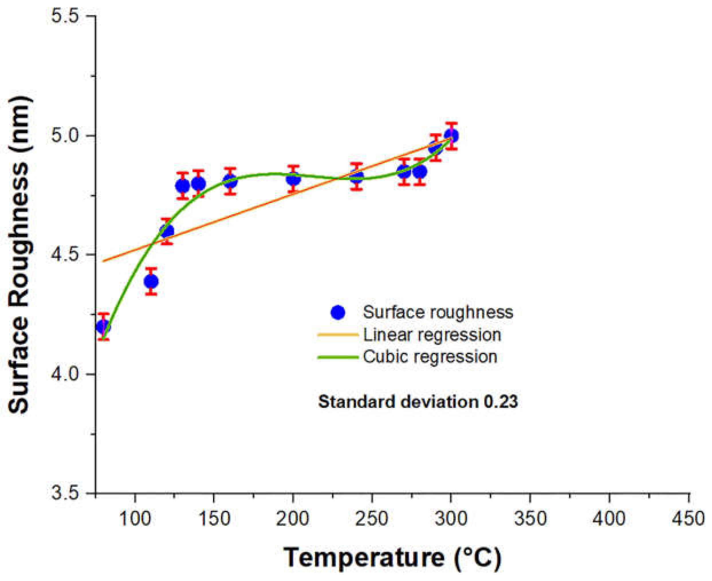 Micromachines 13 00314 g008