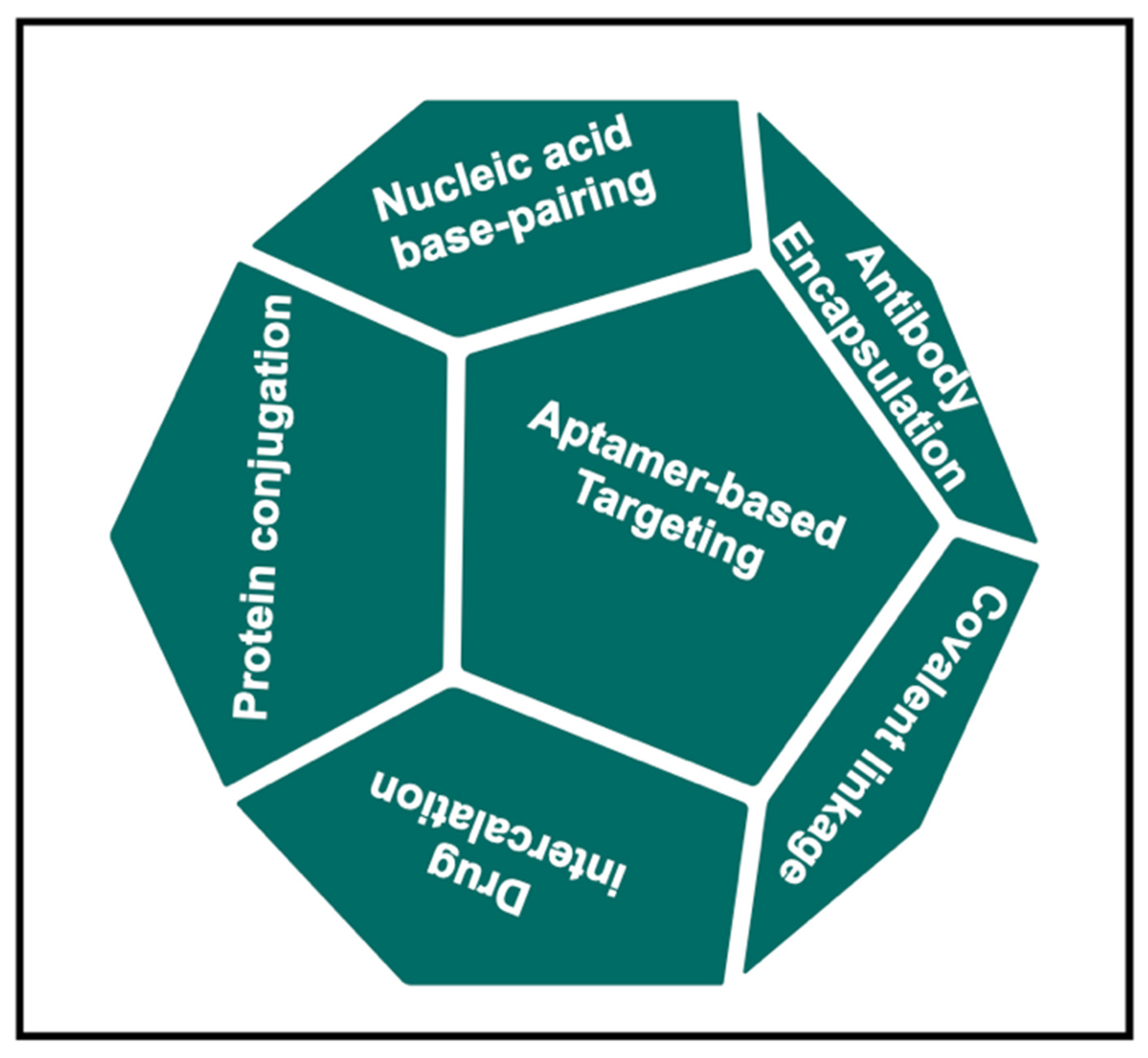 Micromachines 13 00315 g001