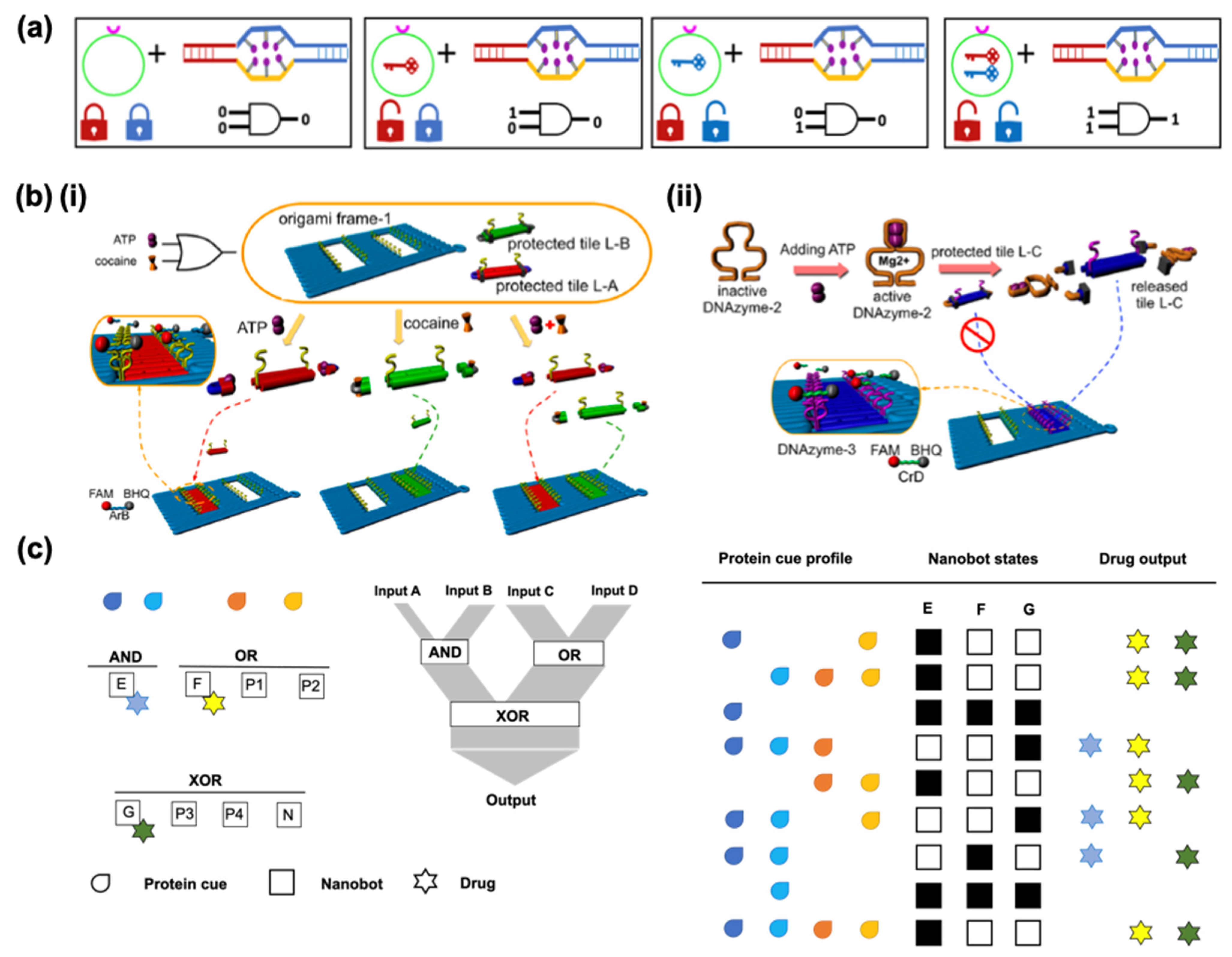 Micromachines 13 00315 g007