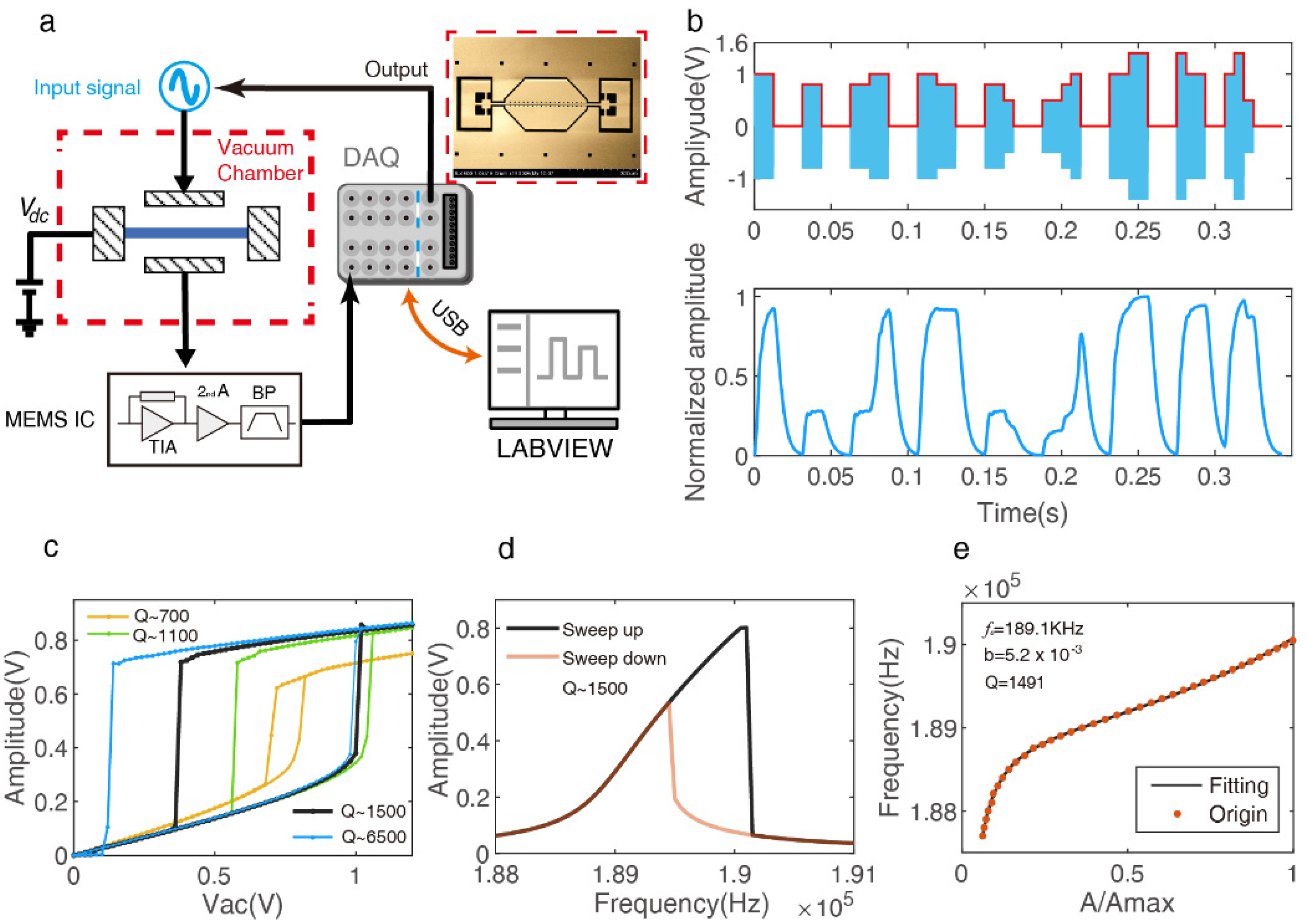 Micromachines 13 00317 g001