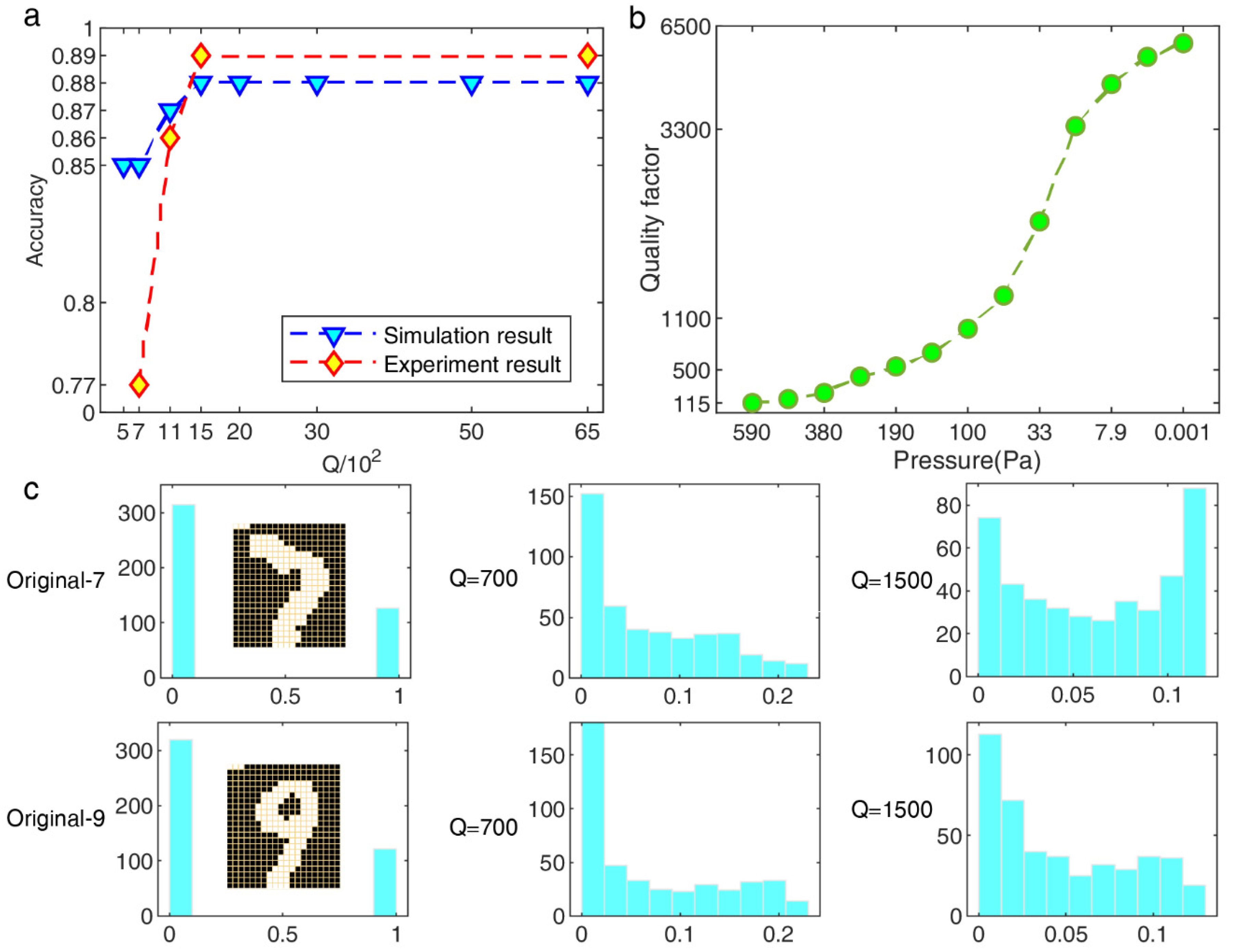 Micromachines 13 00317 g003