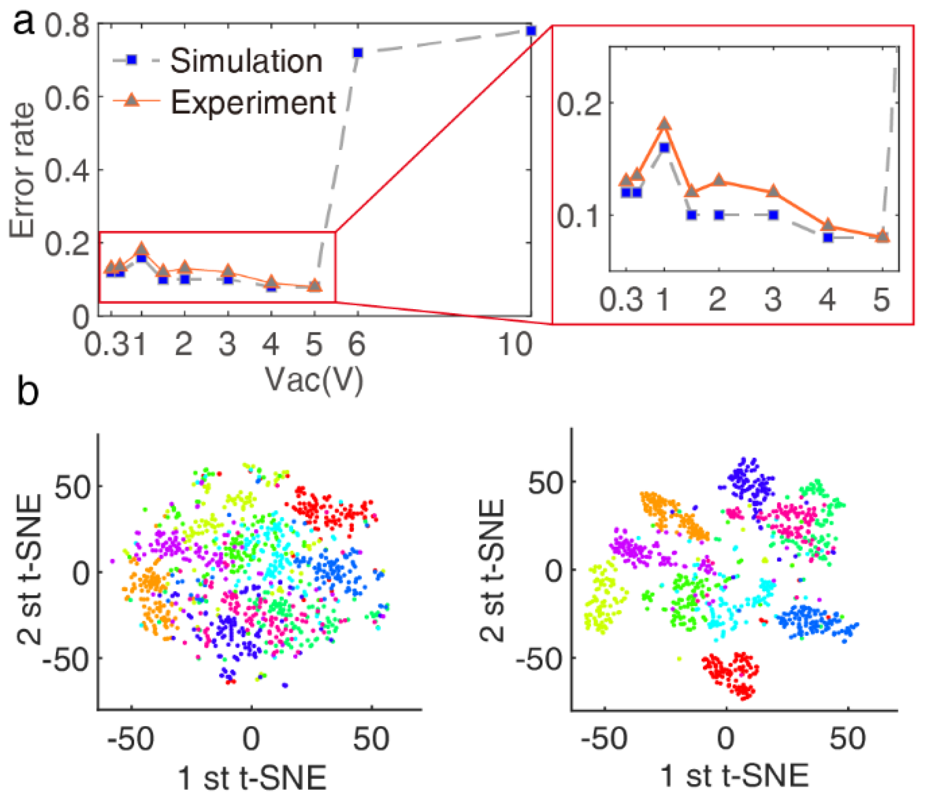 Micromachines 13 00317 g004