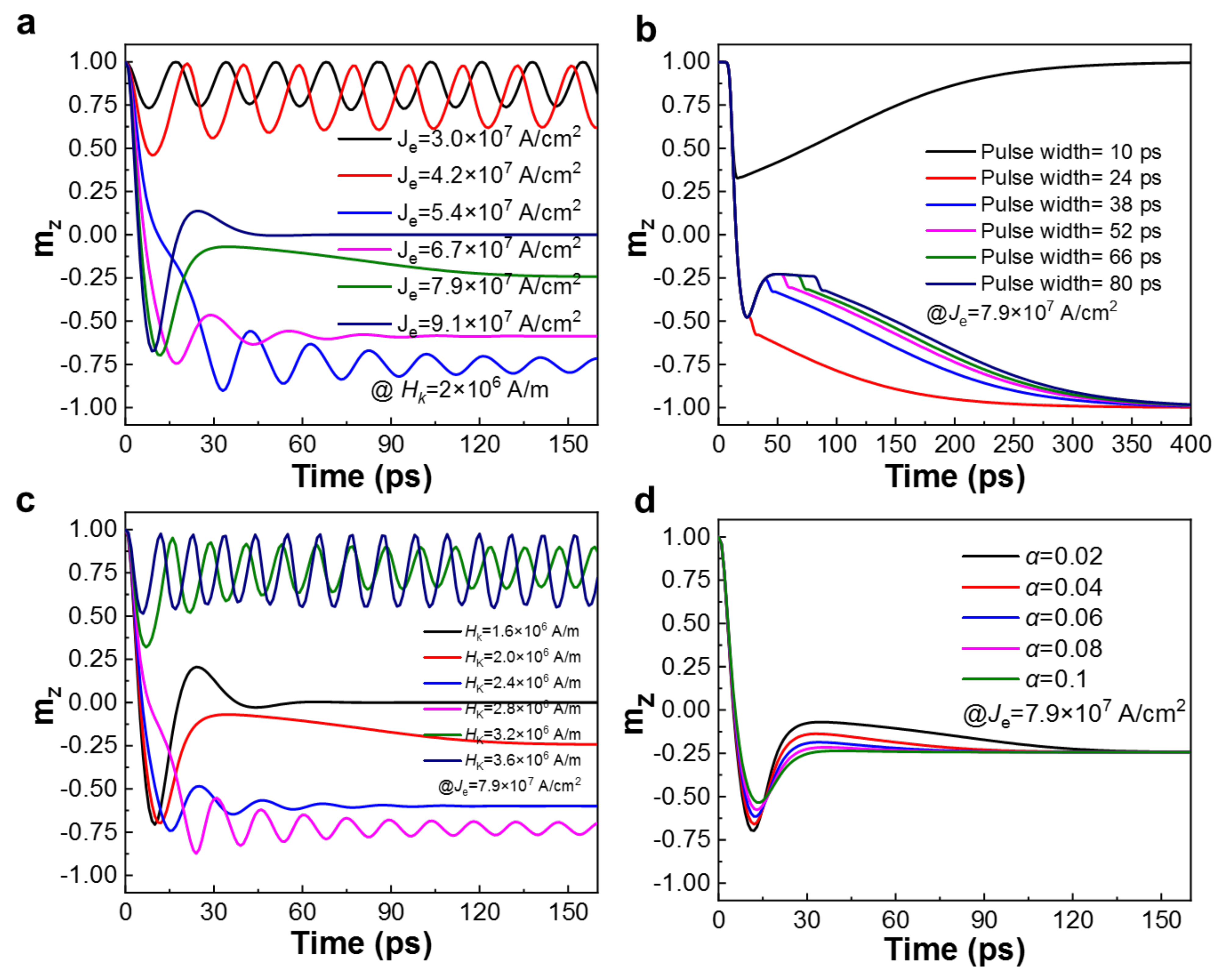 Micromachines 13 00319 g002