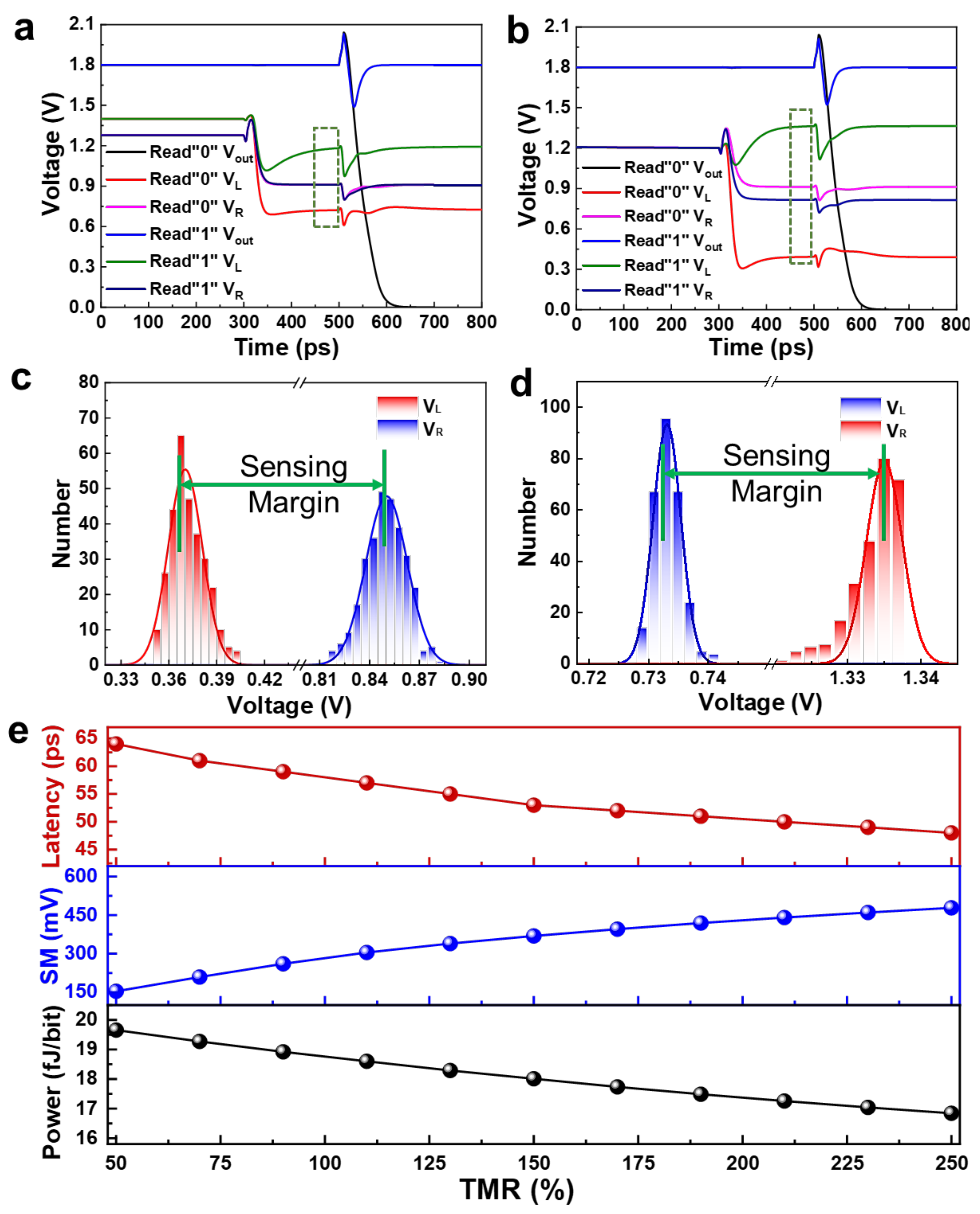 Micromachines 13 00319 g006