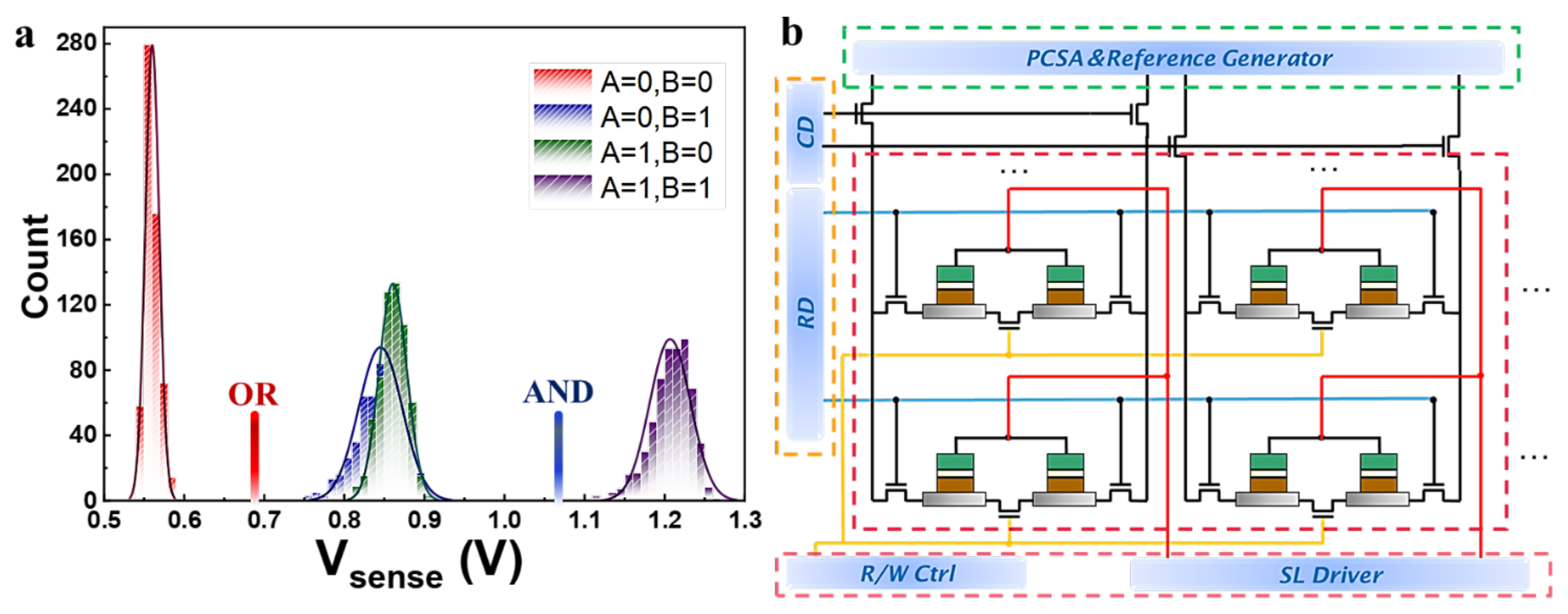 Micromachines 13 00319 g007