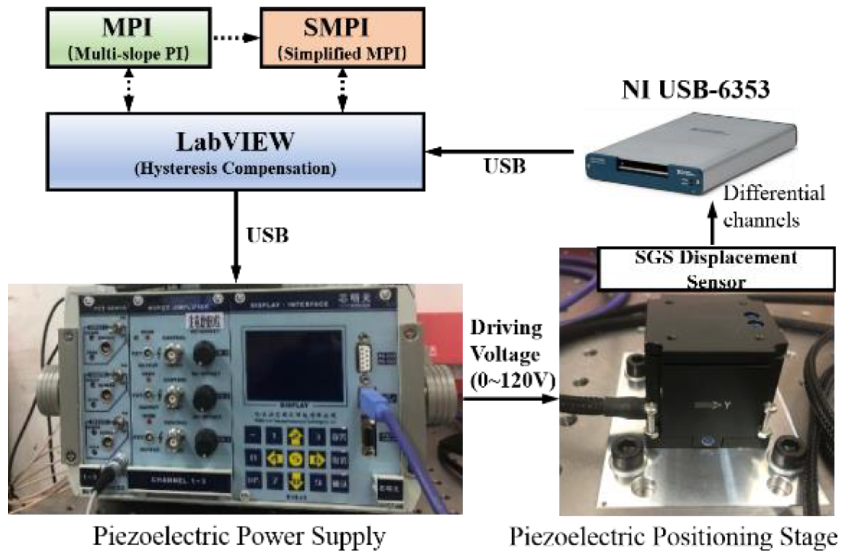 Micromachines 13 00321 g001