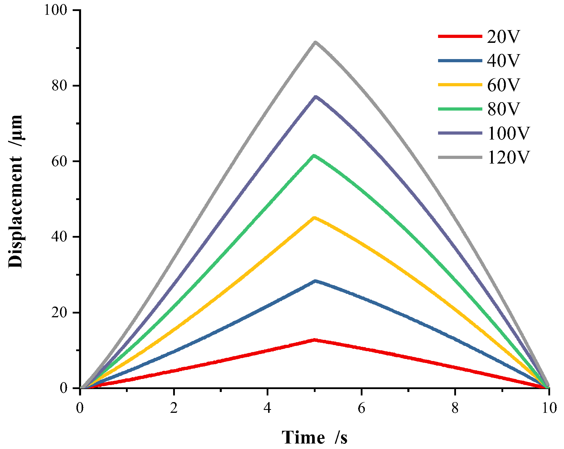 Micromachines 13 00321 g002