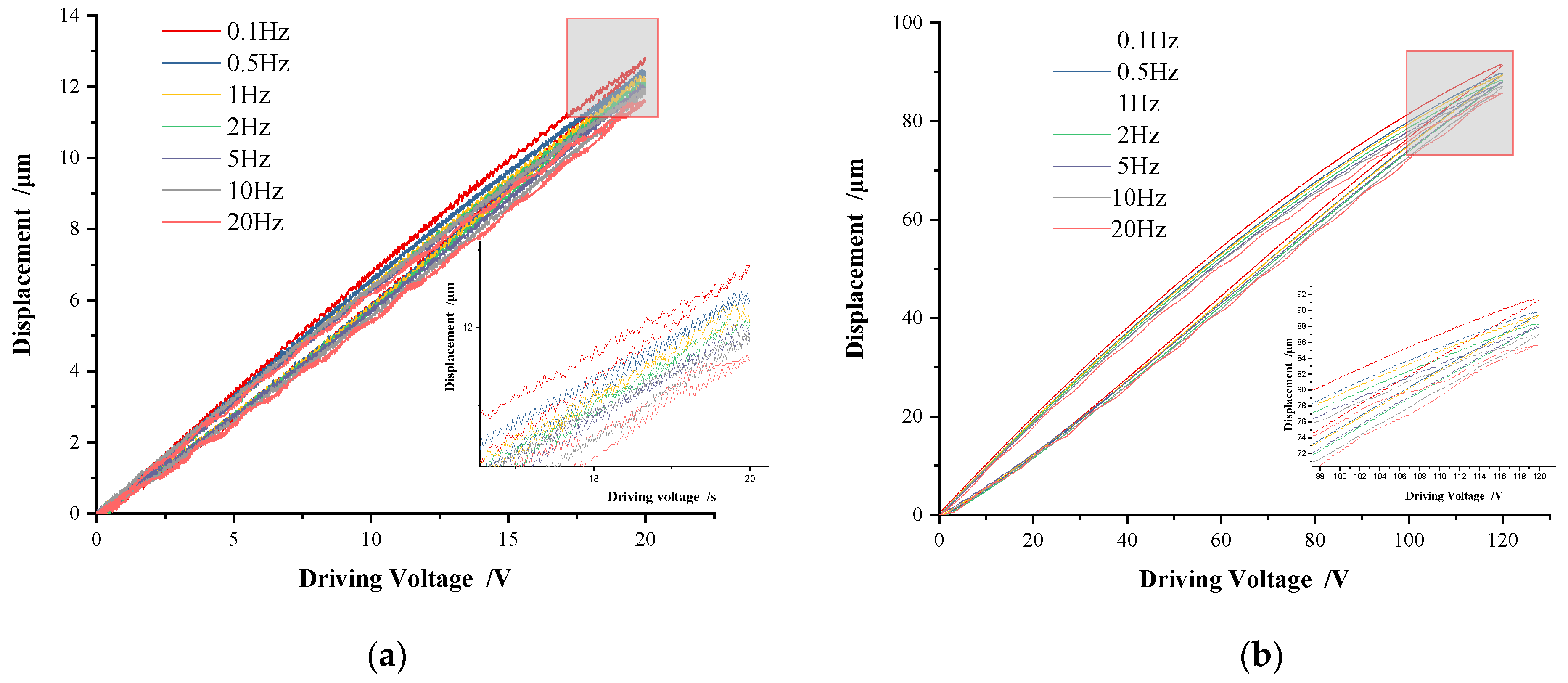 Micromachines 13 00321 g003