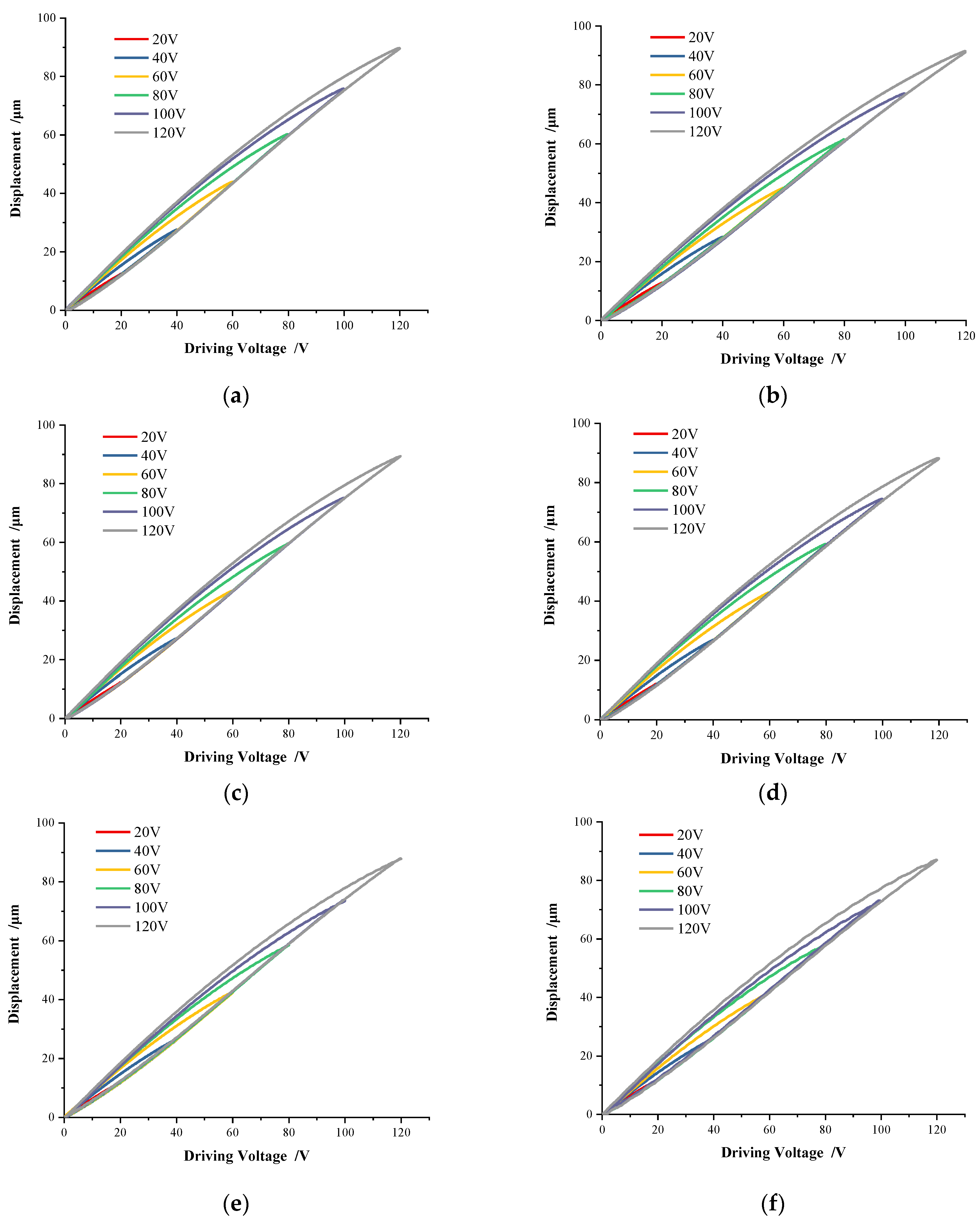 Micromachines 13 00321 g004a