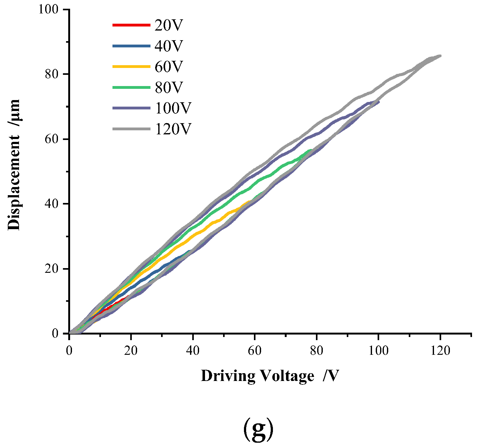 Micromachines 13 00321 g004b