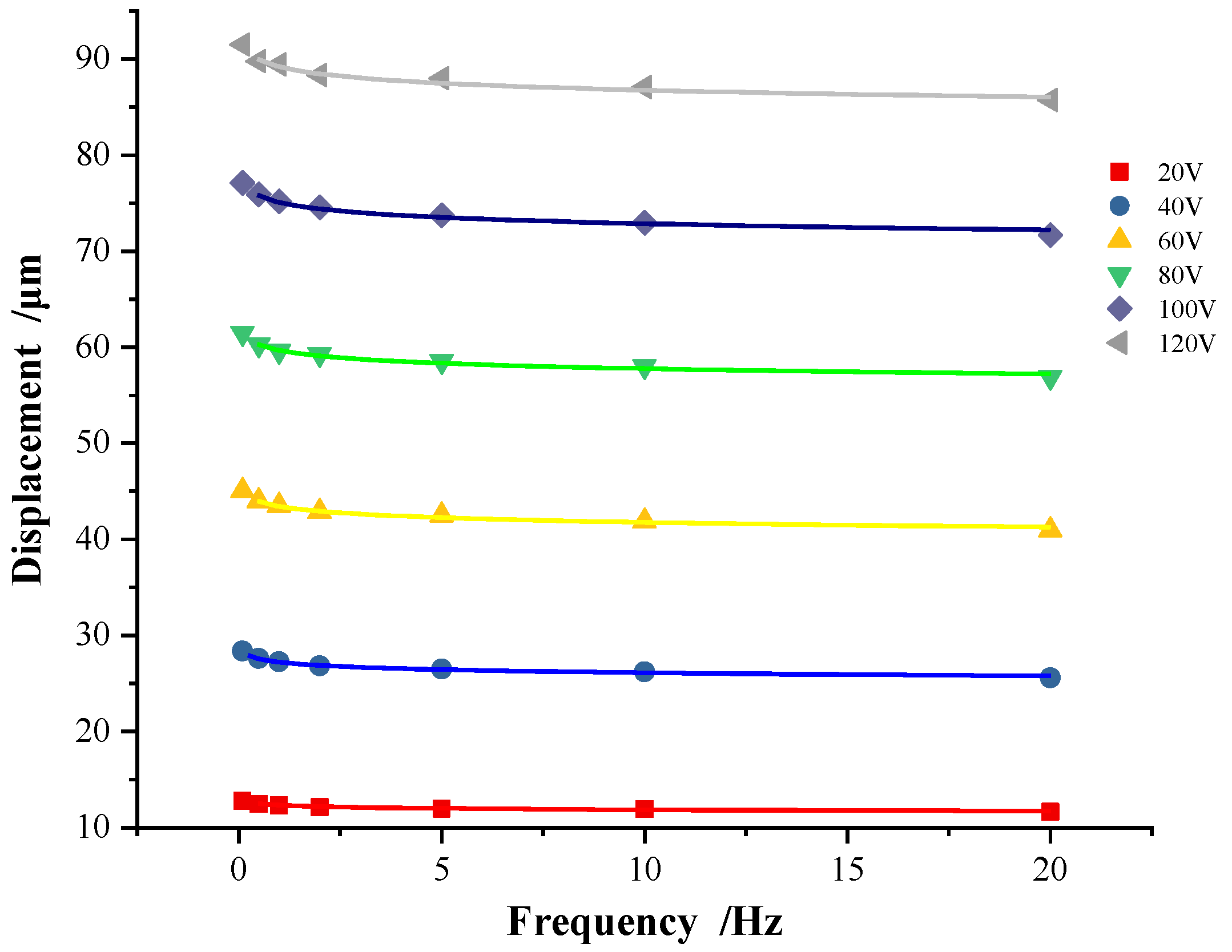 Micromachines 13 00321 g006