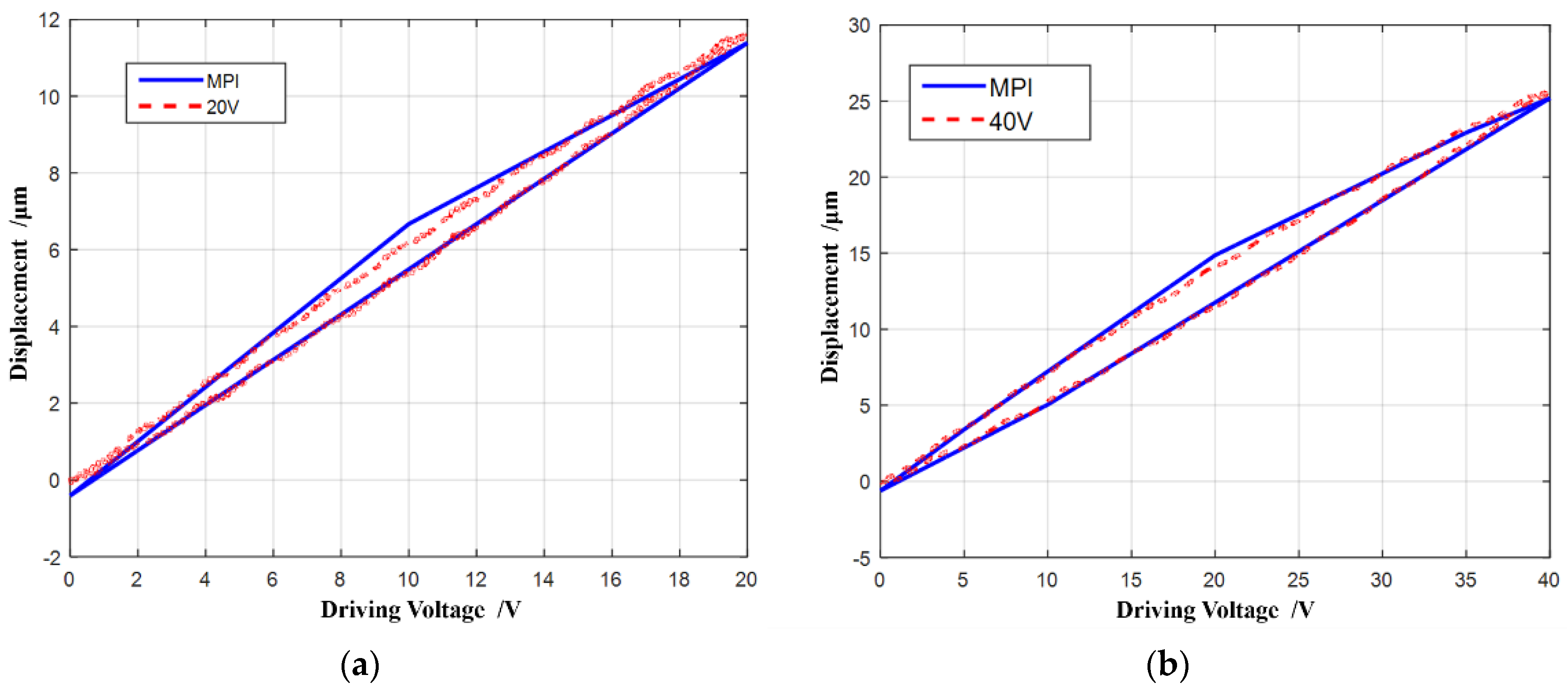 Micromachines 13 00321 g007a
