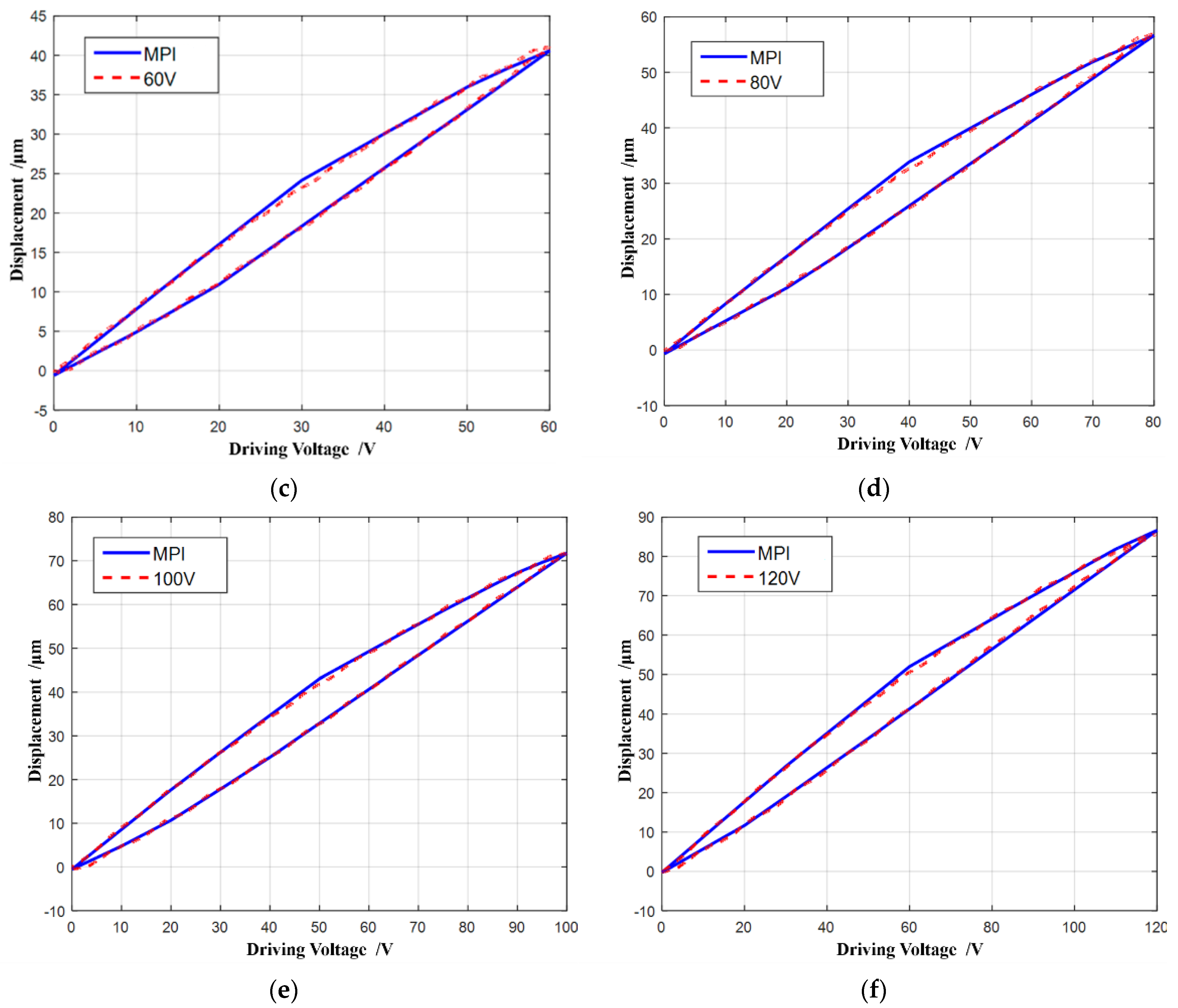 Micromachines 13 00321 g007b