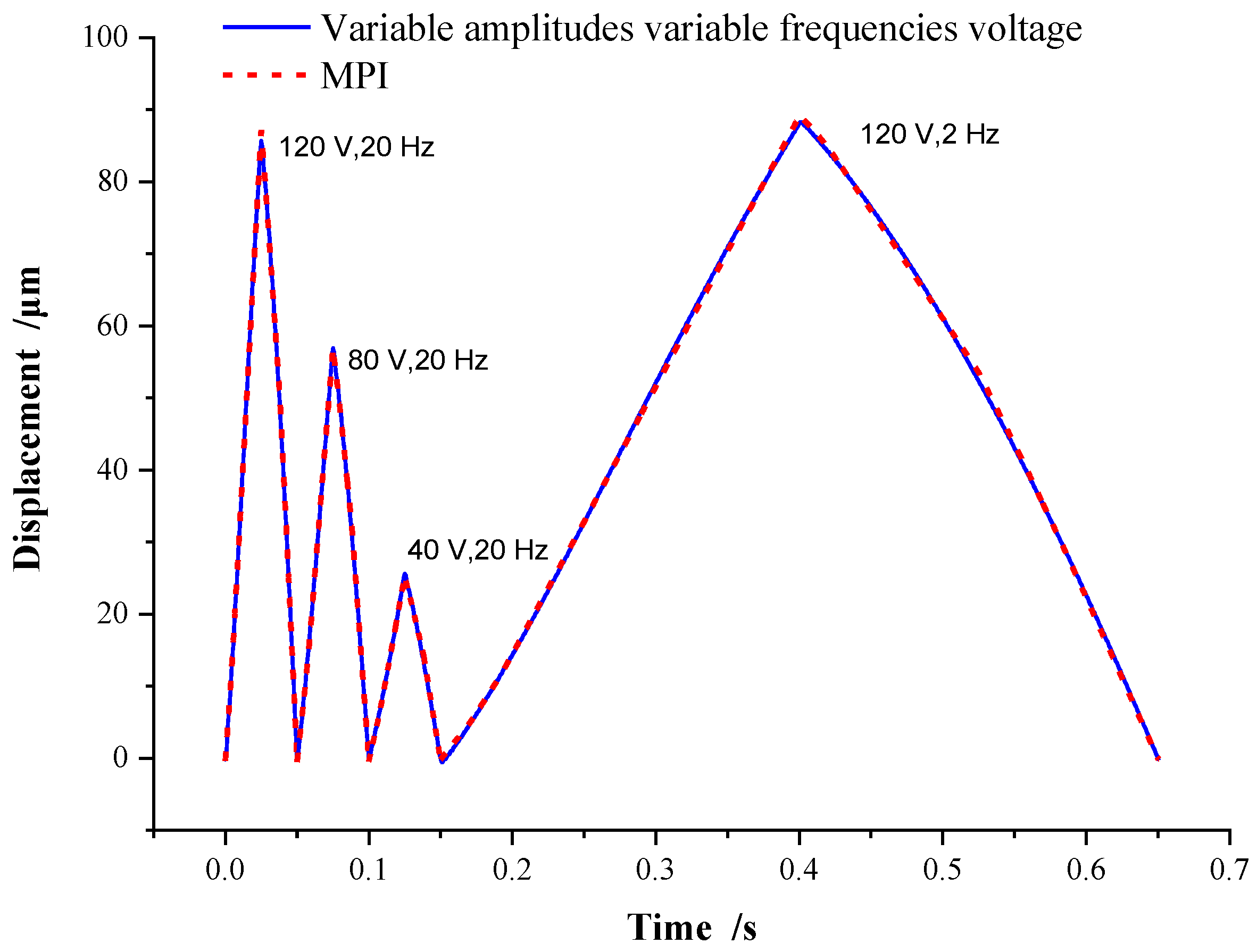Micromachines 13 00321 g008