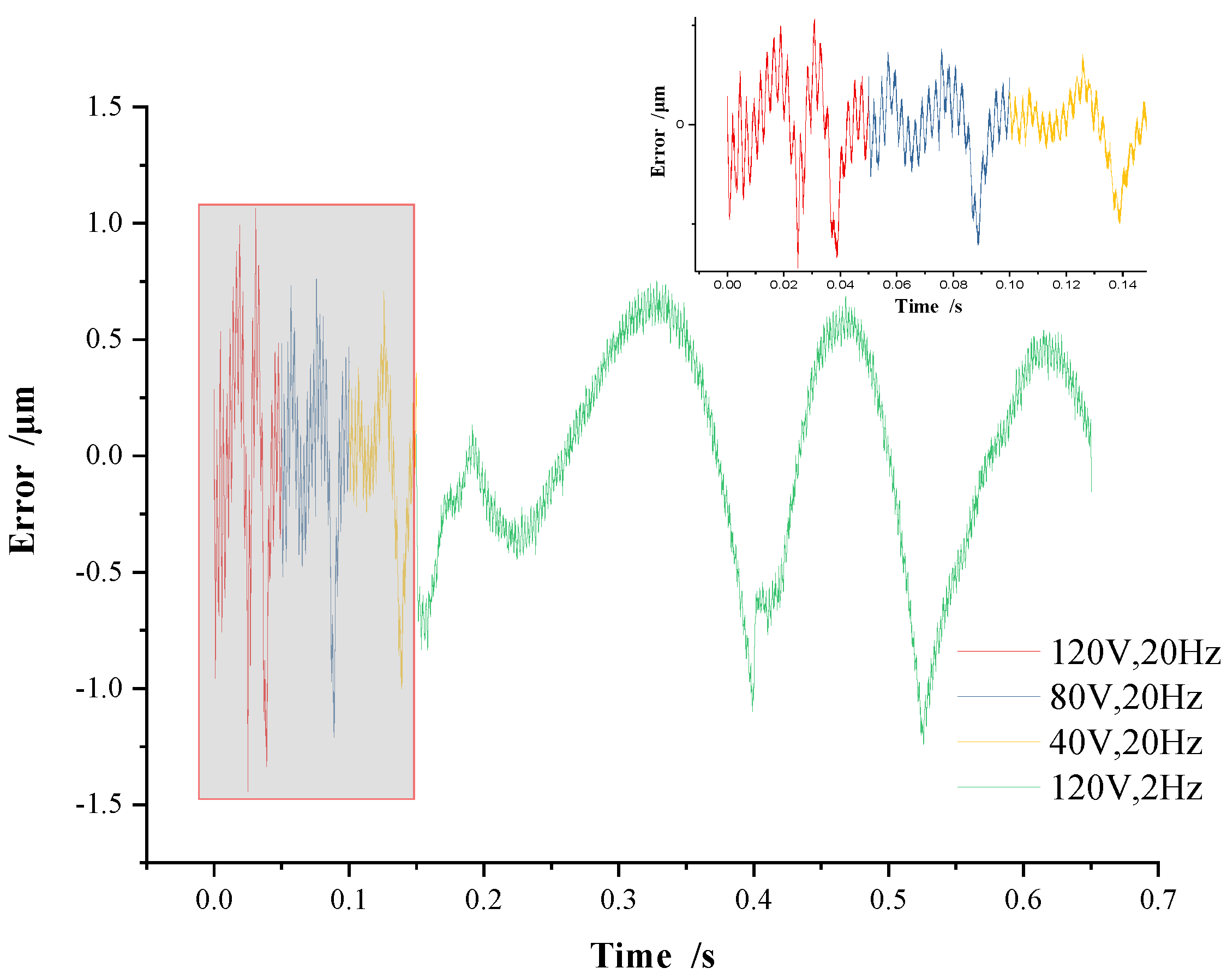 Micromachines 13 00321 g009