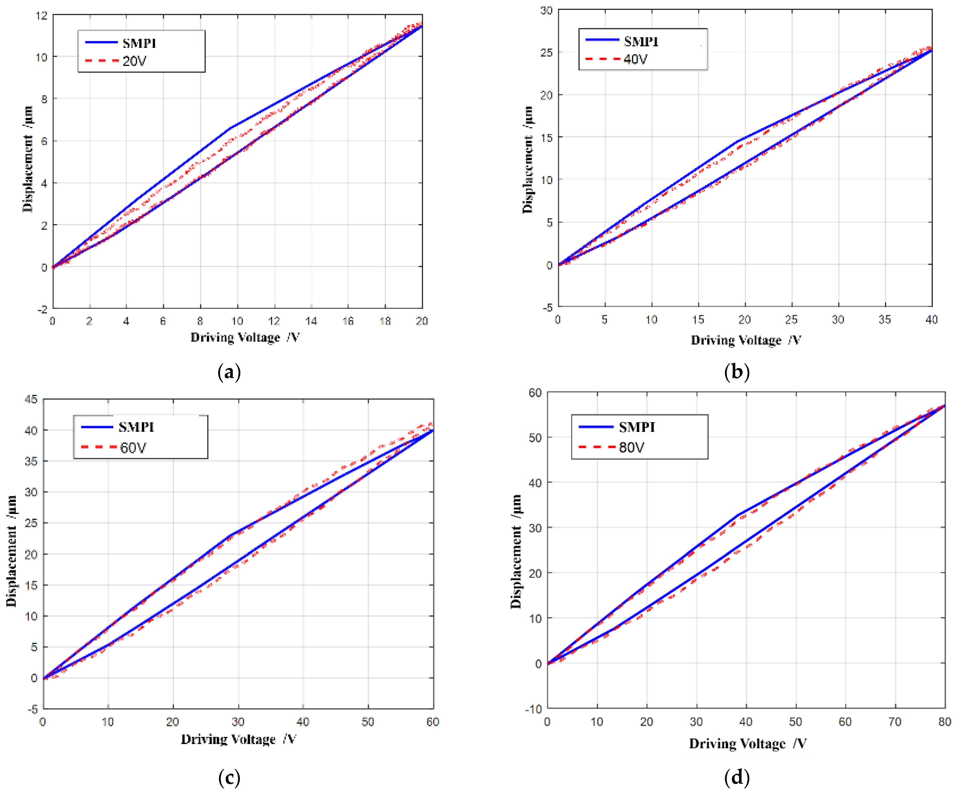 Micromachines 13 00321 g010a