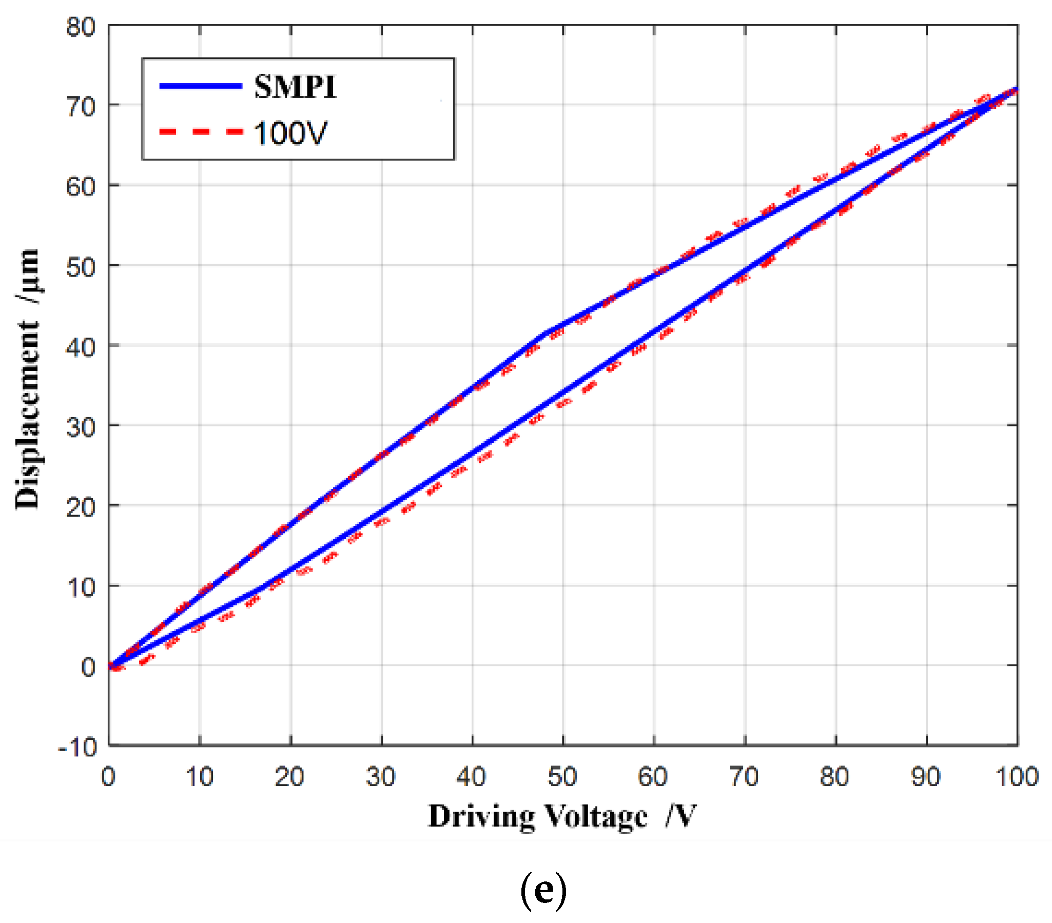 Micromachines 13 00321 g010b